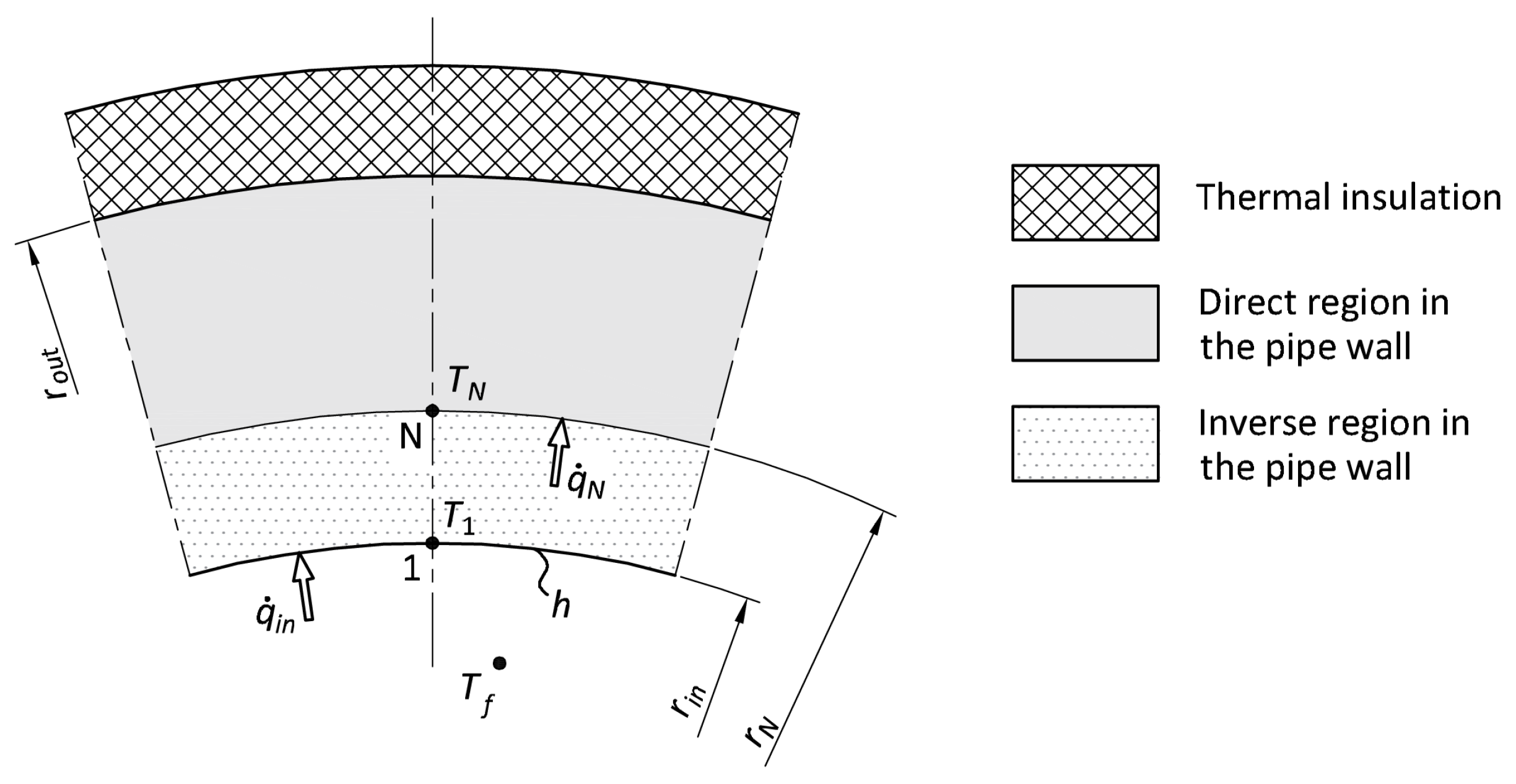Energies 18 04546 g003