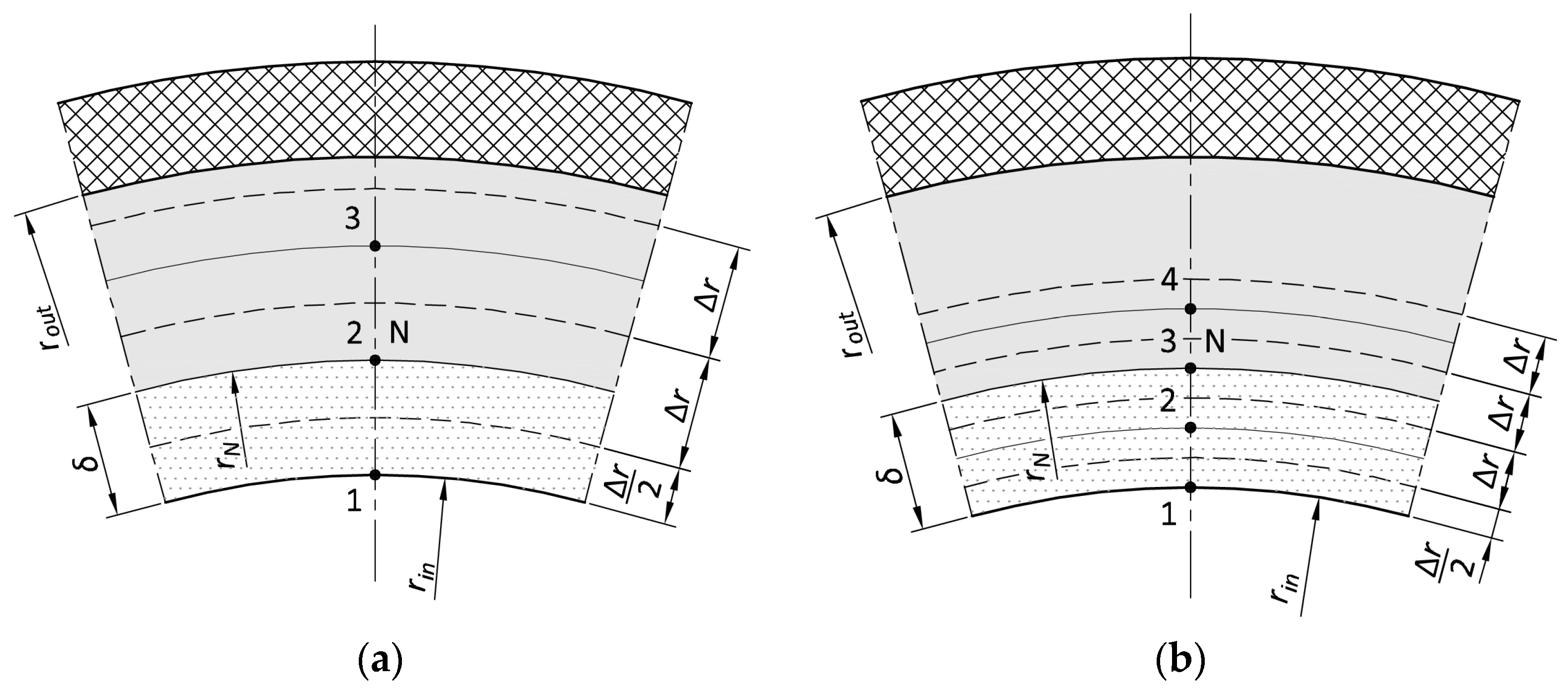 Energies 18 04546 g004a