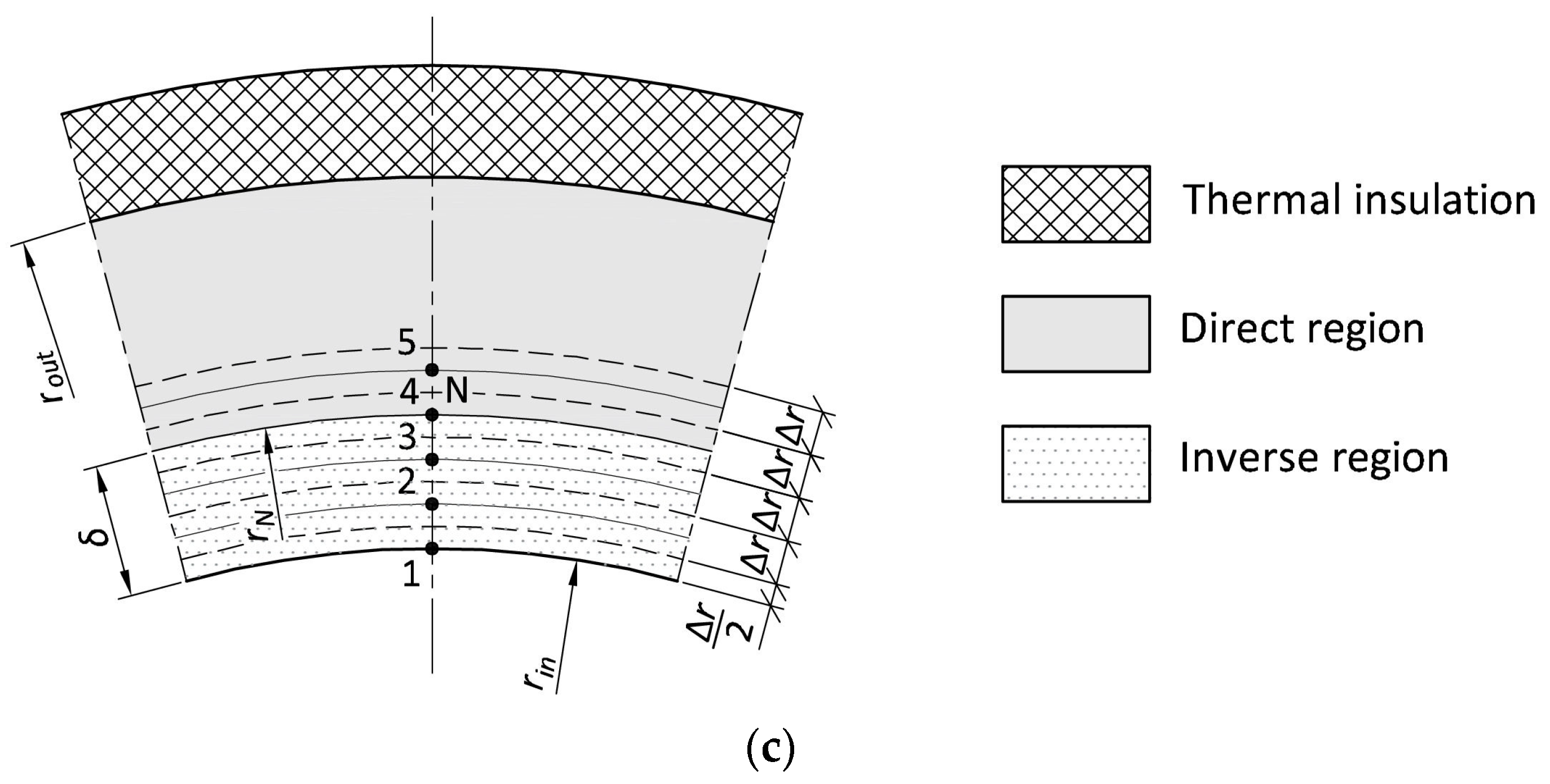 Energies 18 04546 g004b