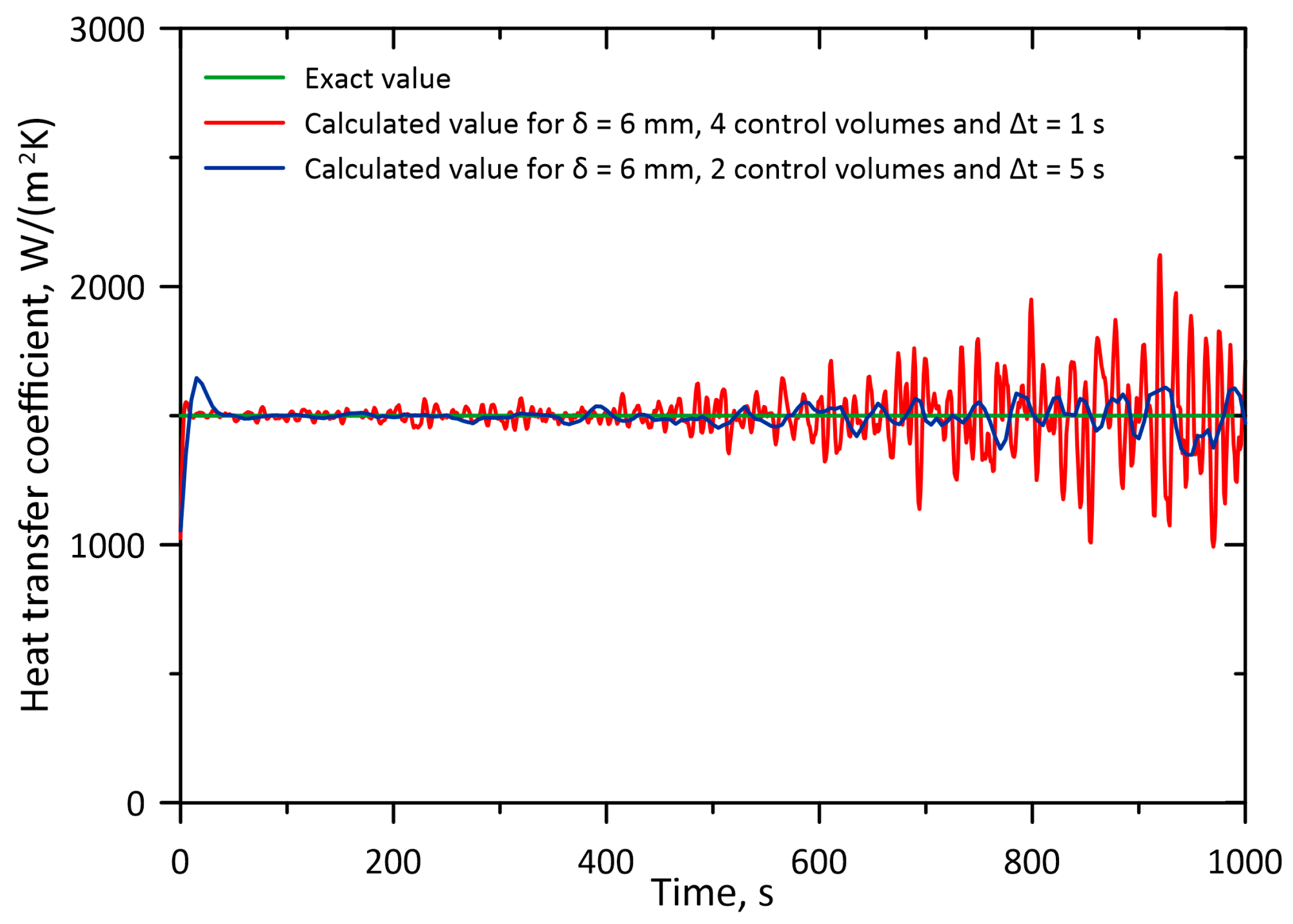 Energies 18 04546 g007