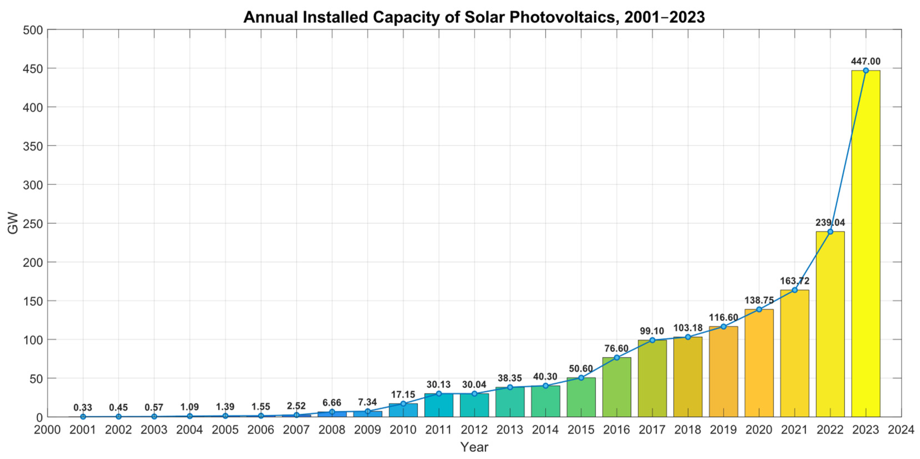 Energies 18 04550 g001