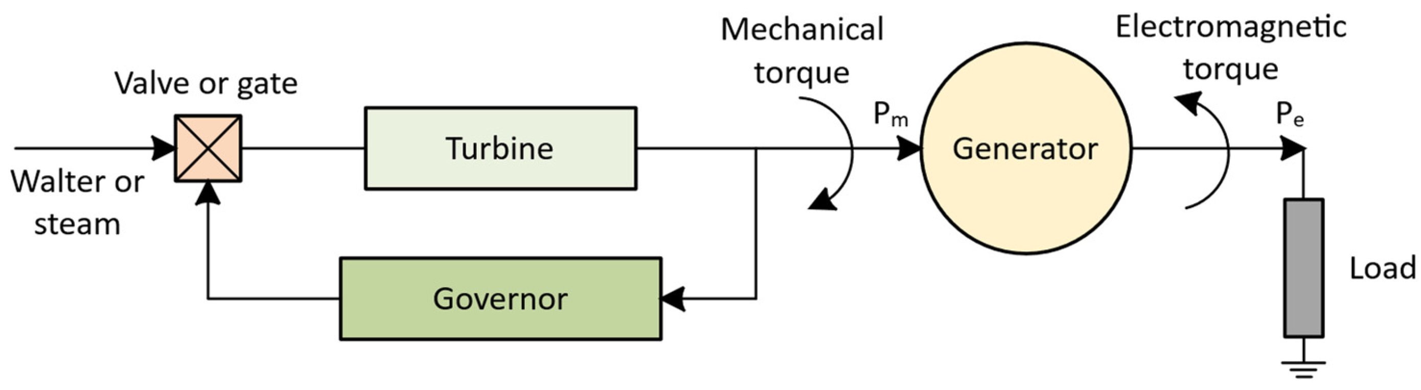 Energies 18 04550 g004