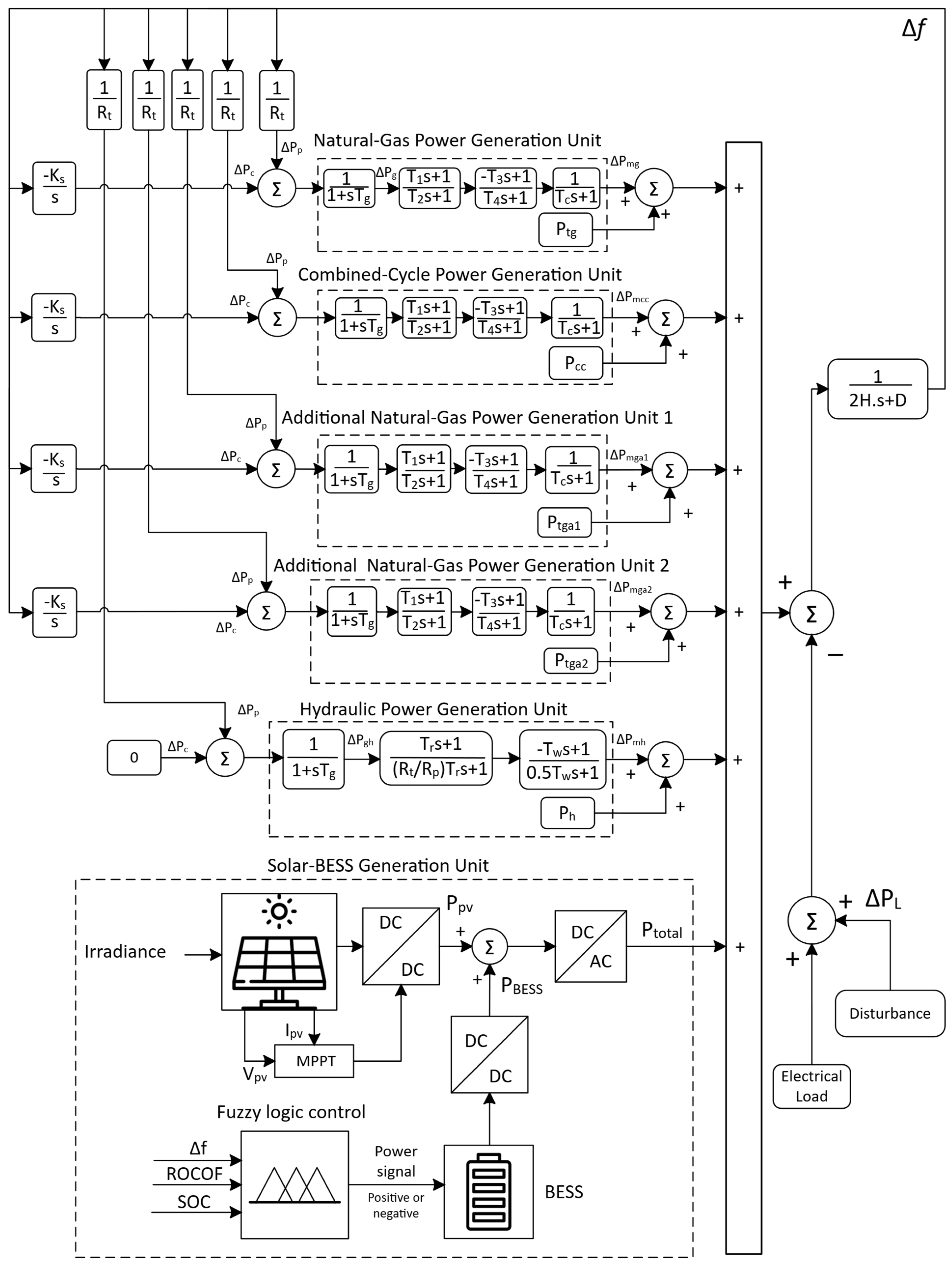 Energies 18 04550 g005