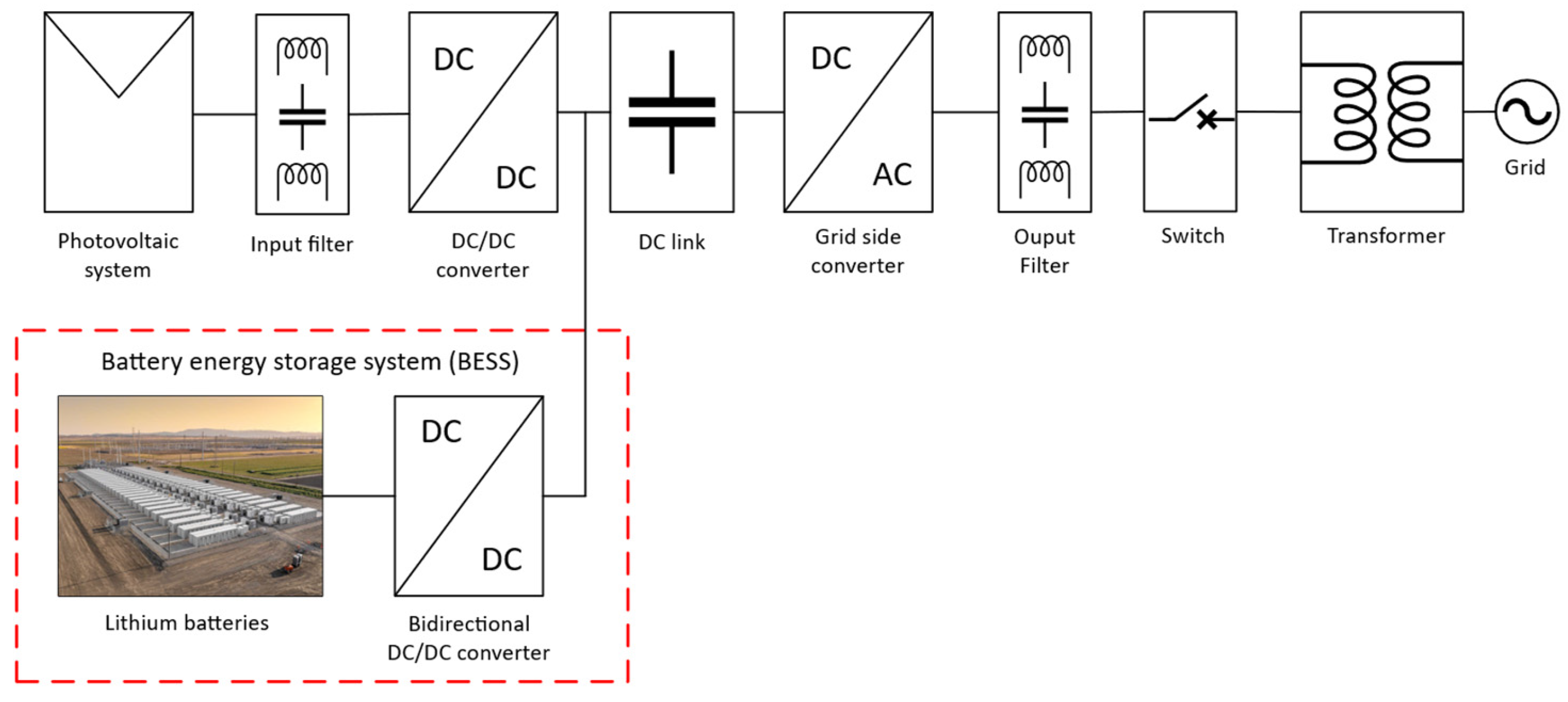 Energies 18 04550 g006
