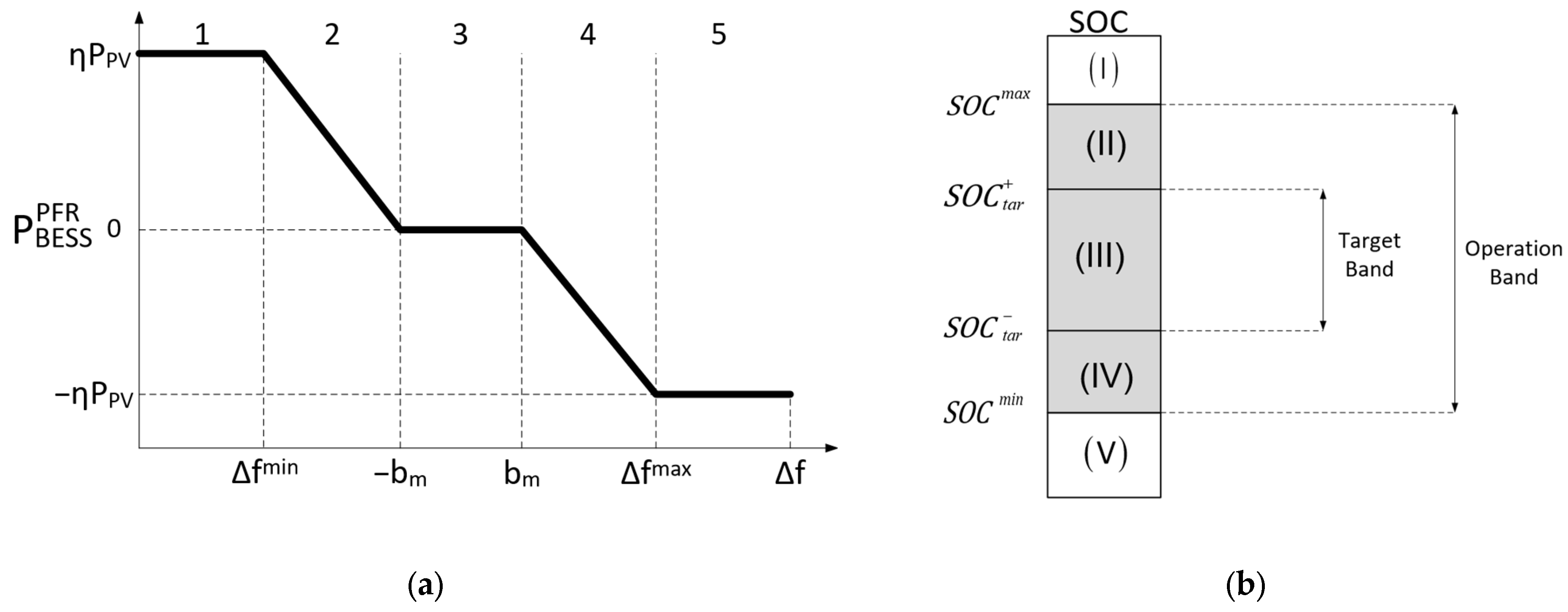 Energies 18 04550 g009