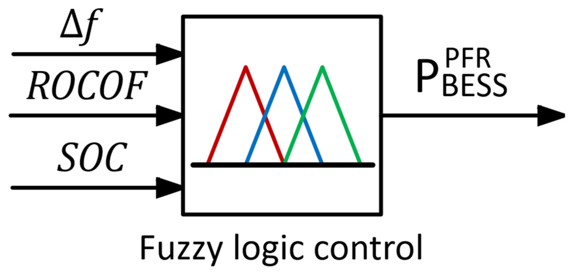 Energies 18 04550 g011