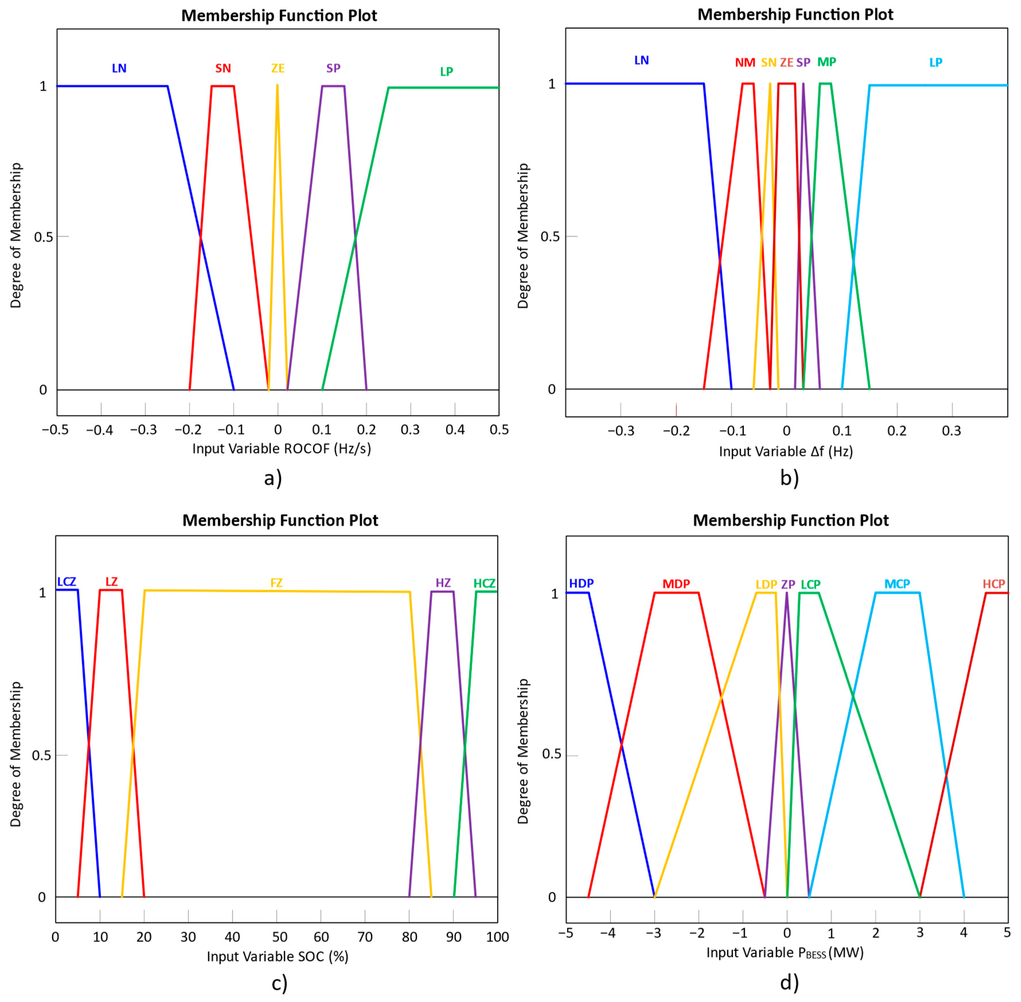 Energies 18 04550 g012