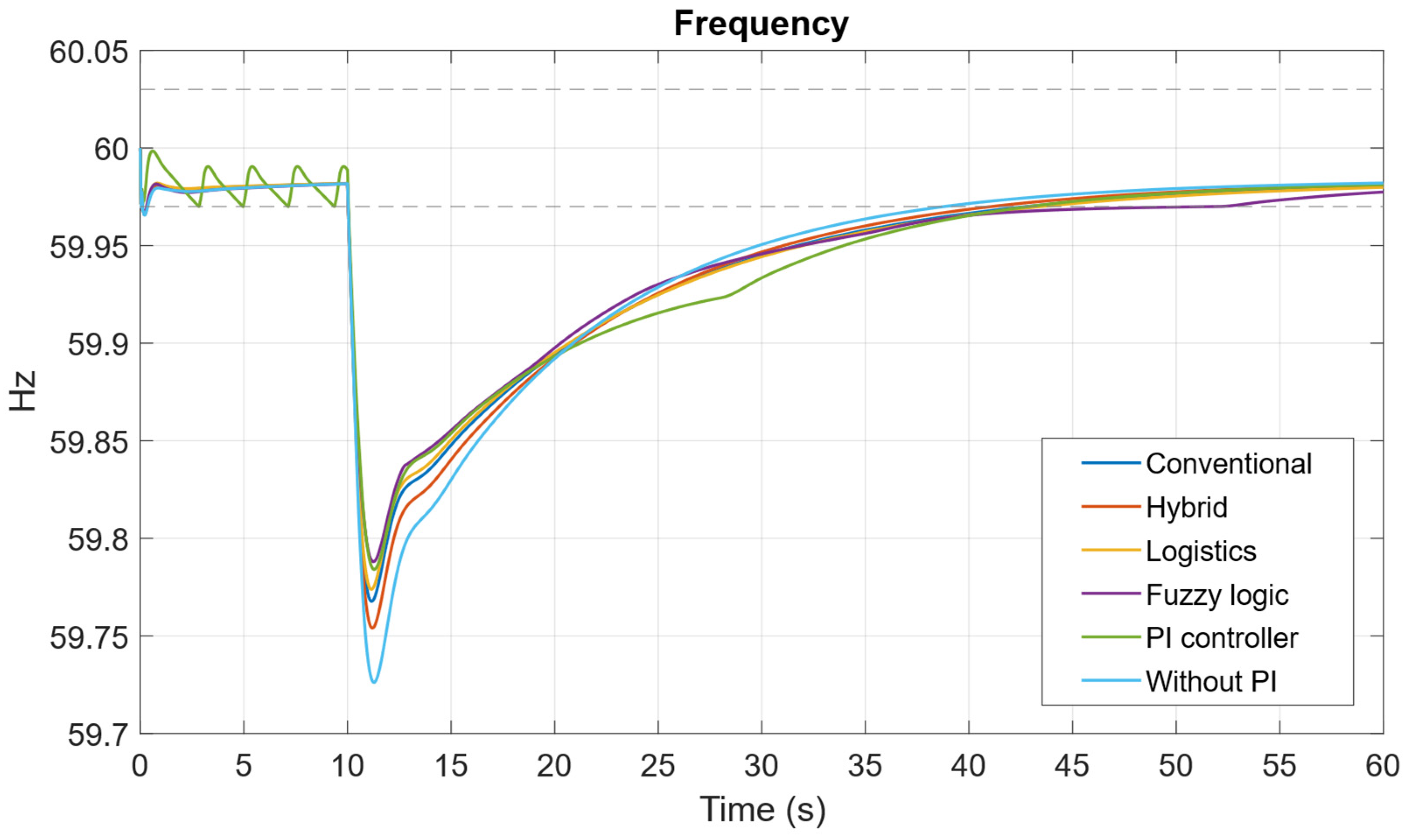Energies 18 04550 g030
