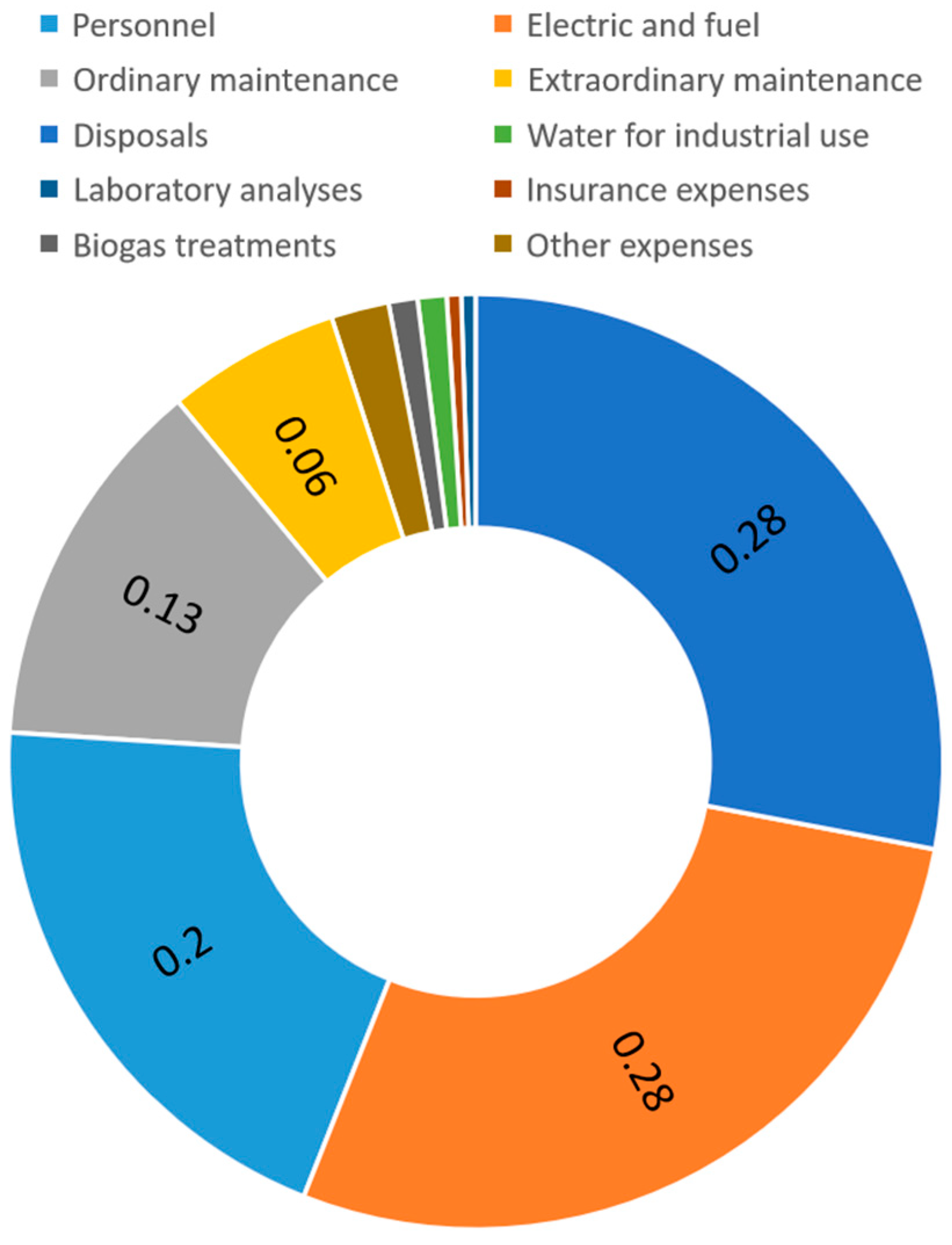Energies 18 04551 g005