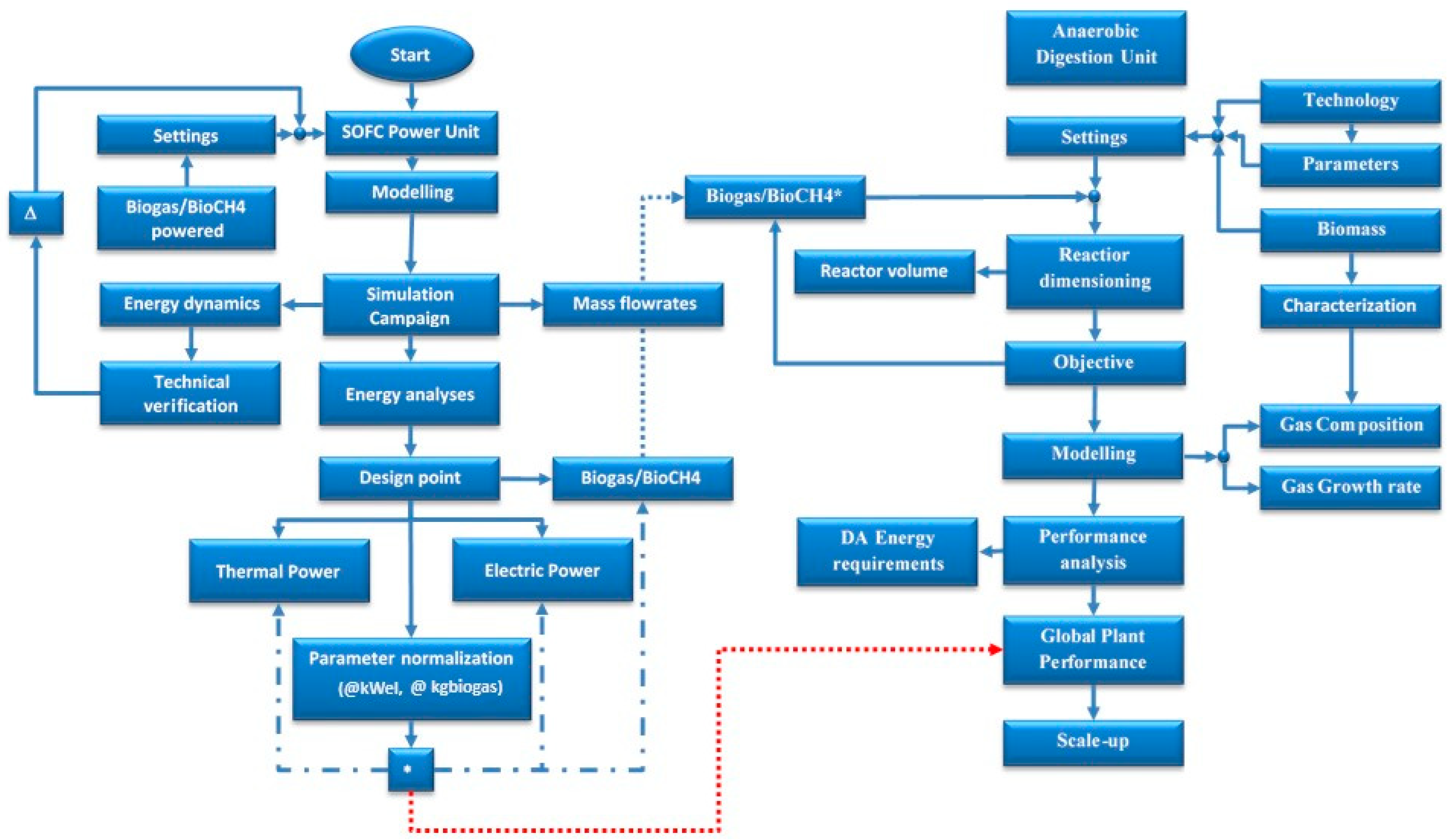 Energies 18 04551 g006