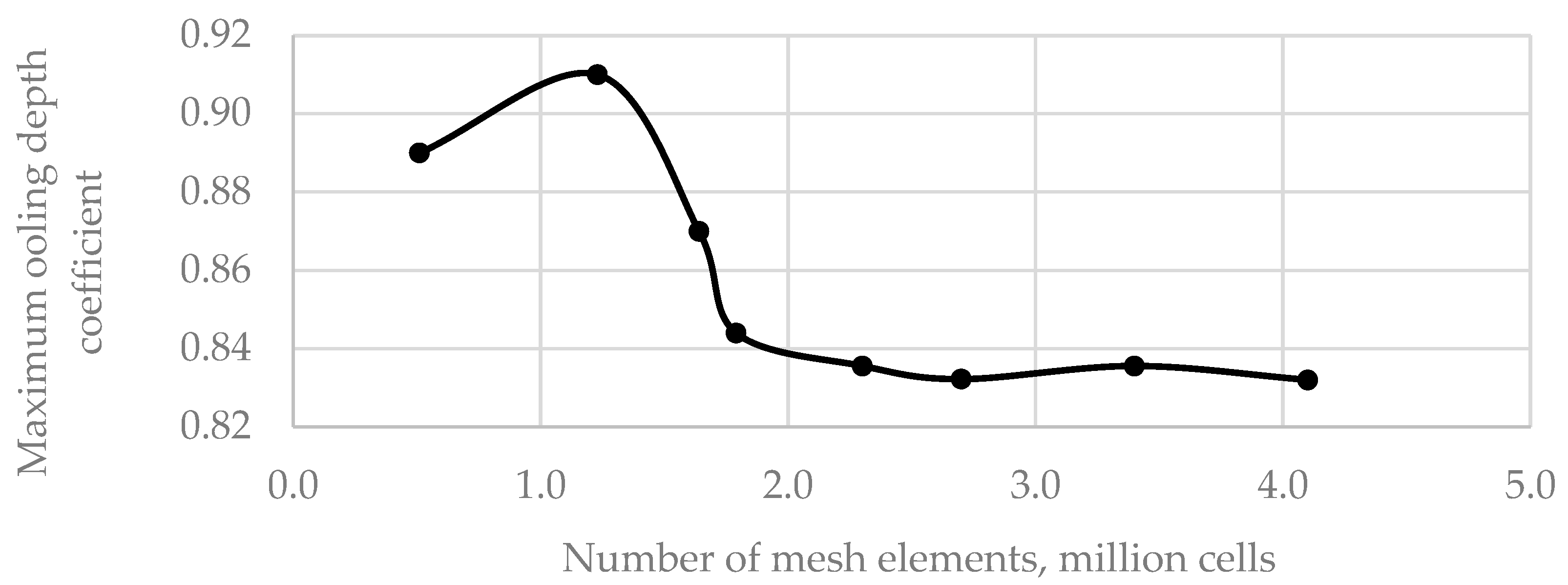 Energies 18 04552 g006