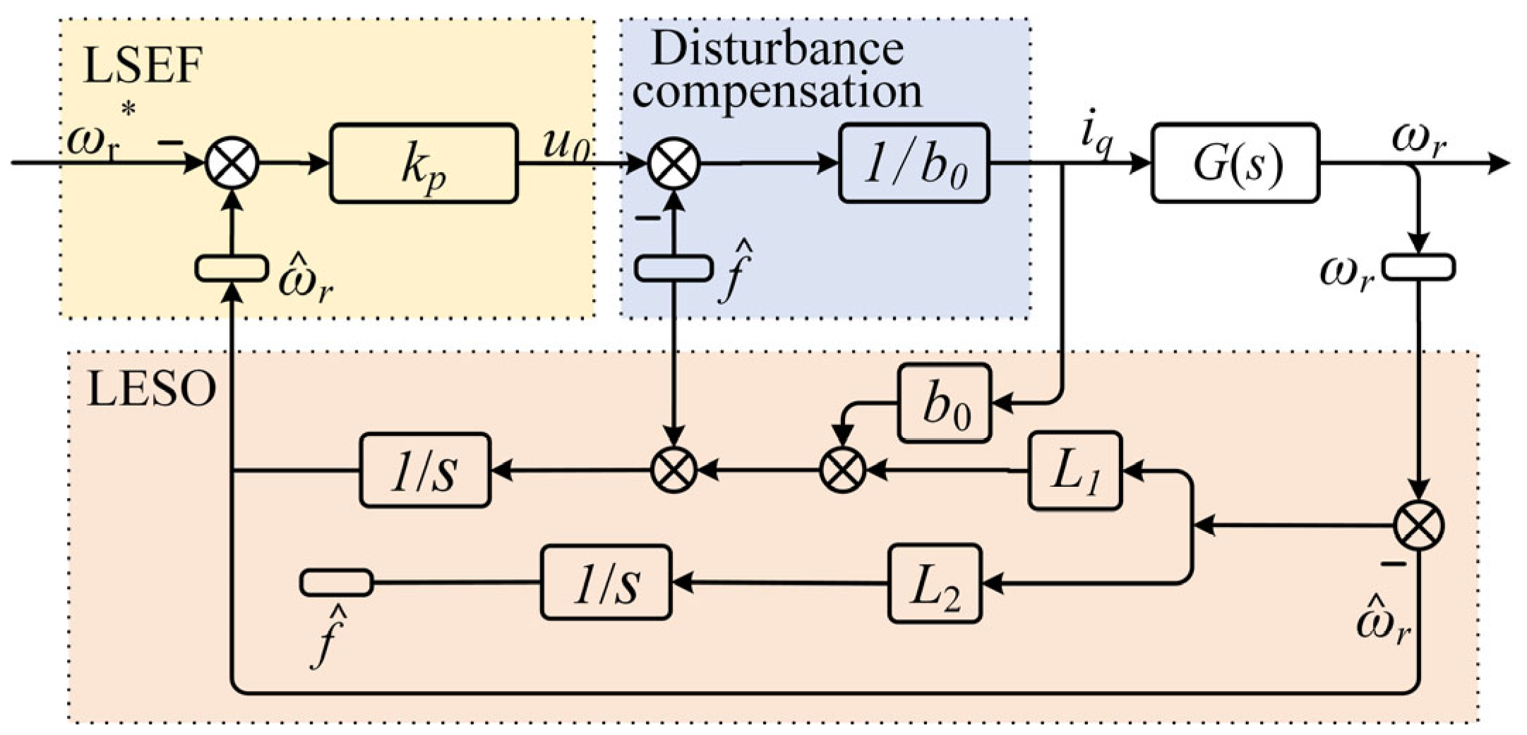 Energies 18 04555 g001