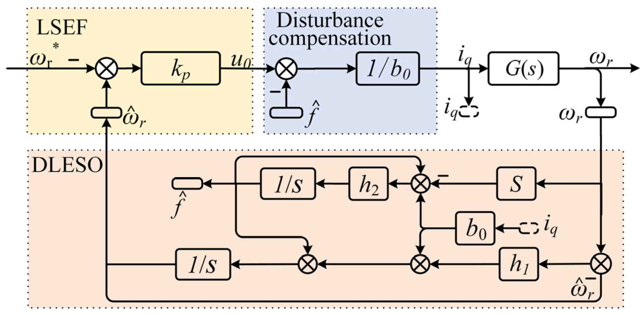 Energies 18 04555 g002
