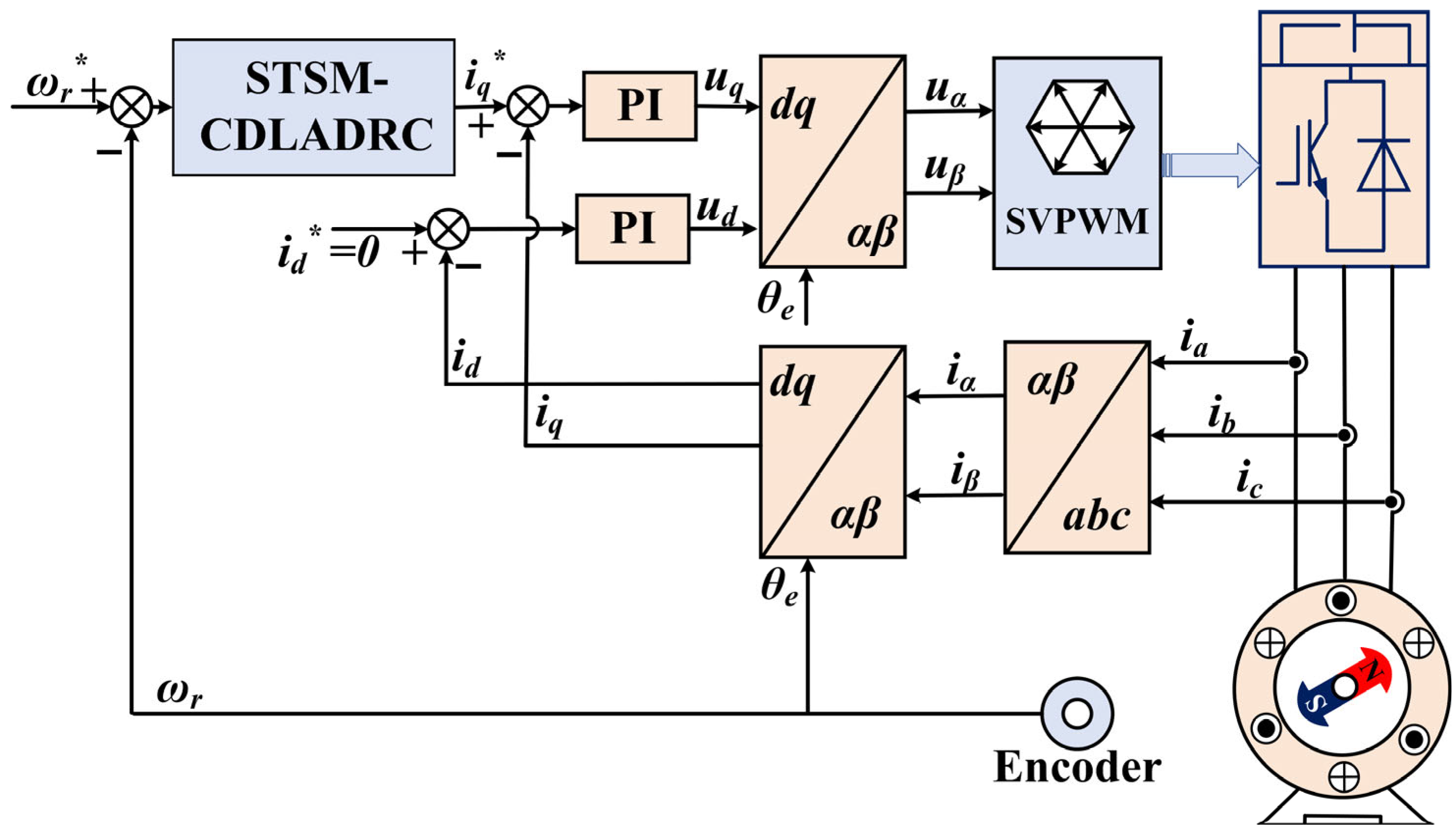 Energies 18 04555 g005