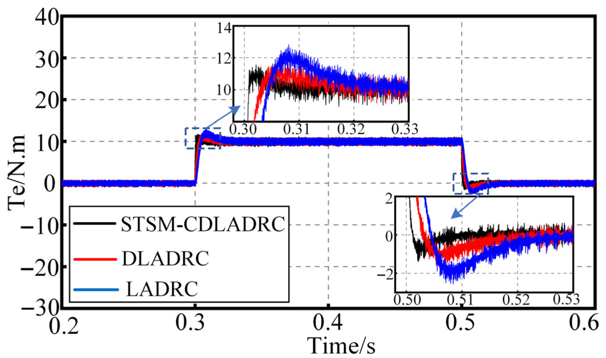 Energies 18 04555 g009