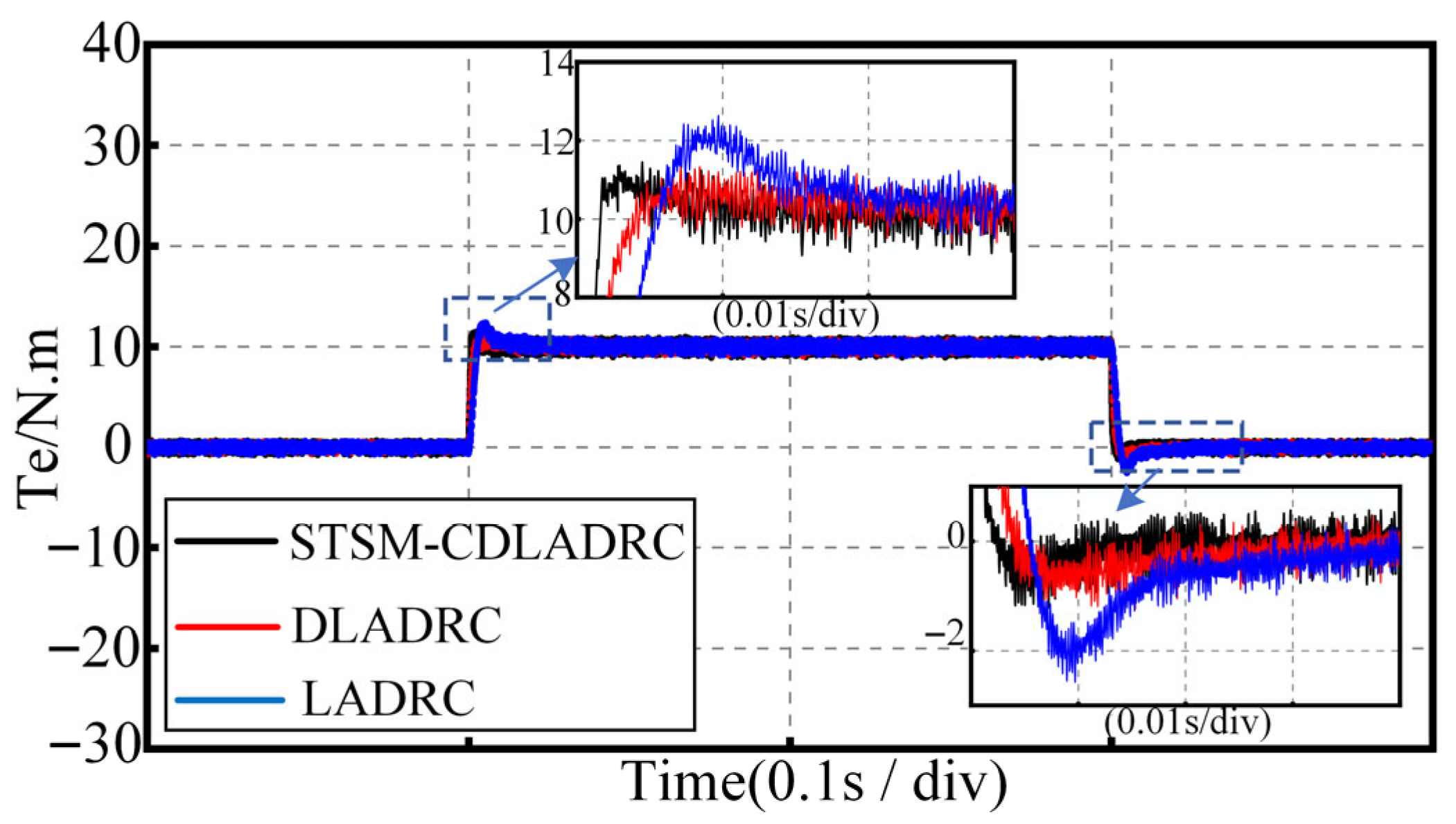 Energies 18 04555 g015