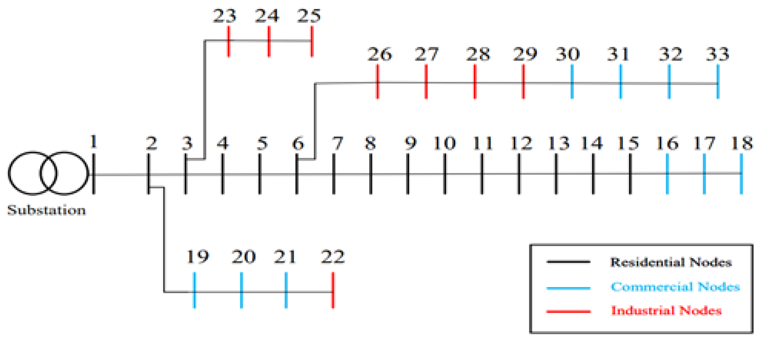 Energies 18 04556 g002 Energies 18 04556 g002