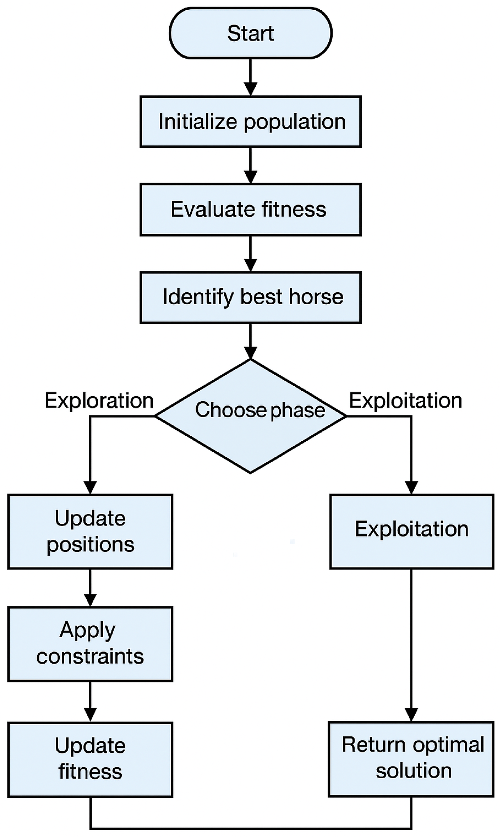 Energies 18 04556 g007 Energies 18 04556 g007