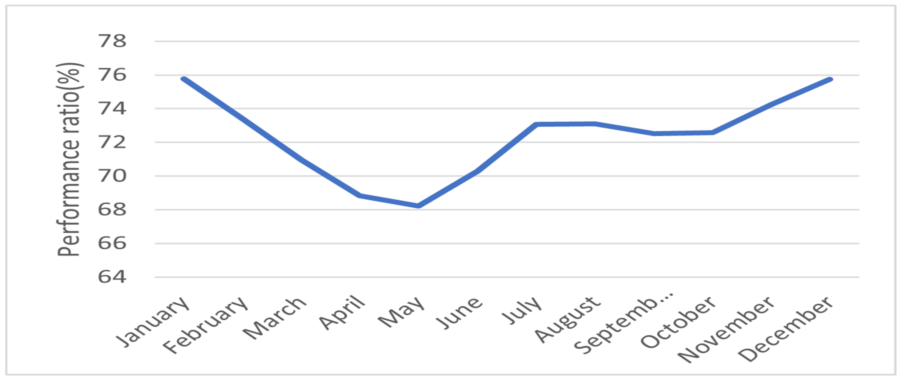 Energies 18 04556 g009 Energies 18 04556 g009