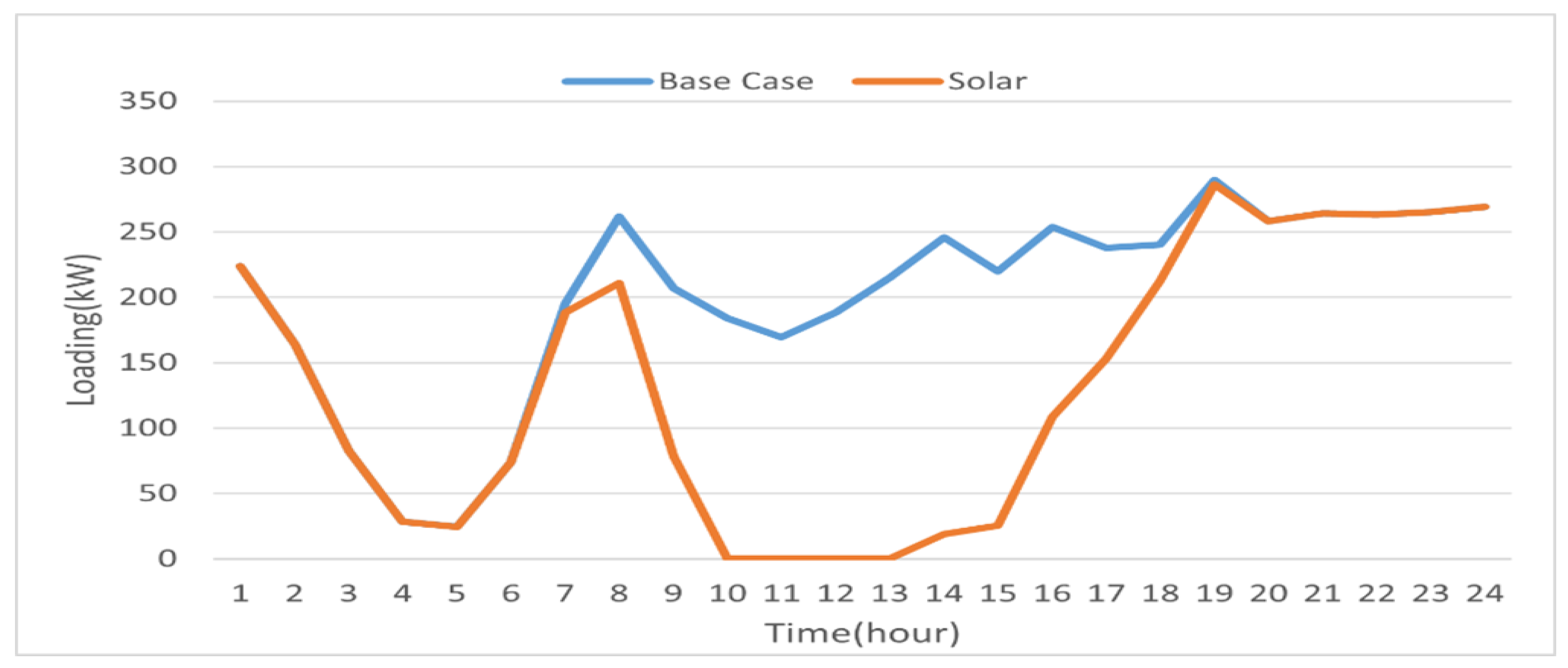 Energies 18 04556 g010 Energies 18 04556 g010