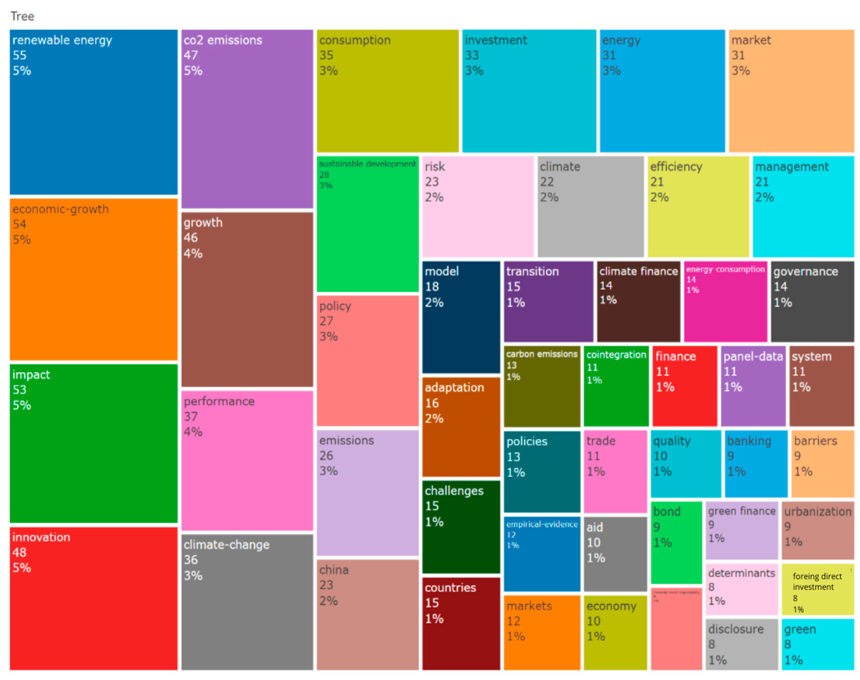 Energies 18 04560 g006