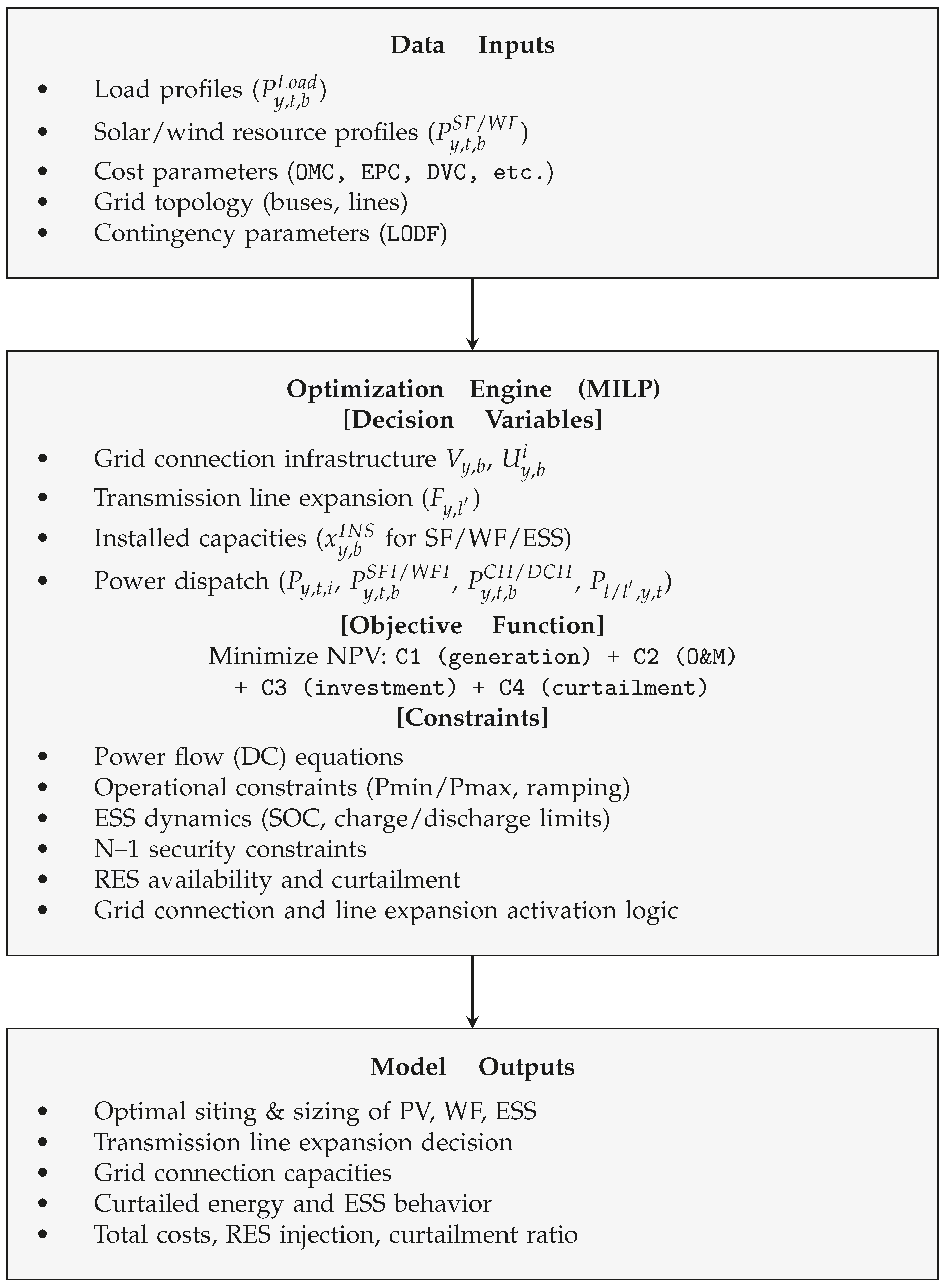 Energies 18 04561 g002 Energies 18 04561 g002