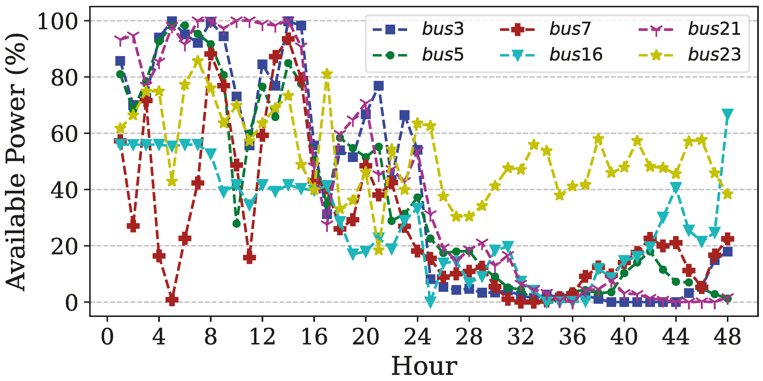 Energies 18 04561 g005 Energies 18 04561 g005