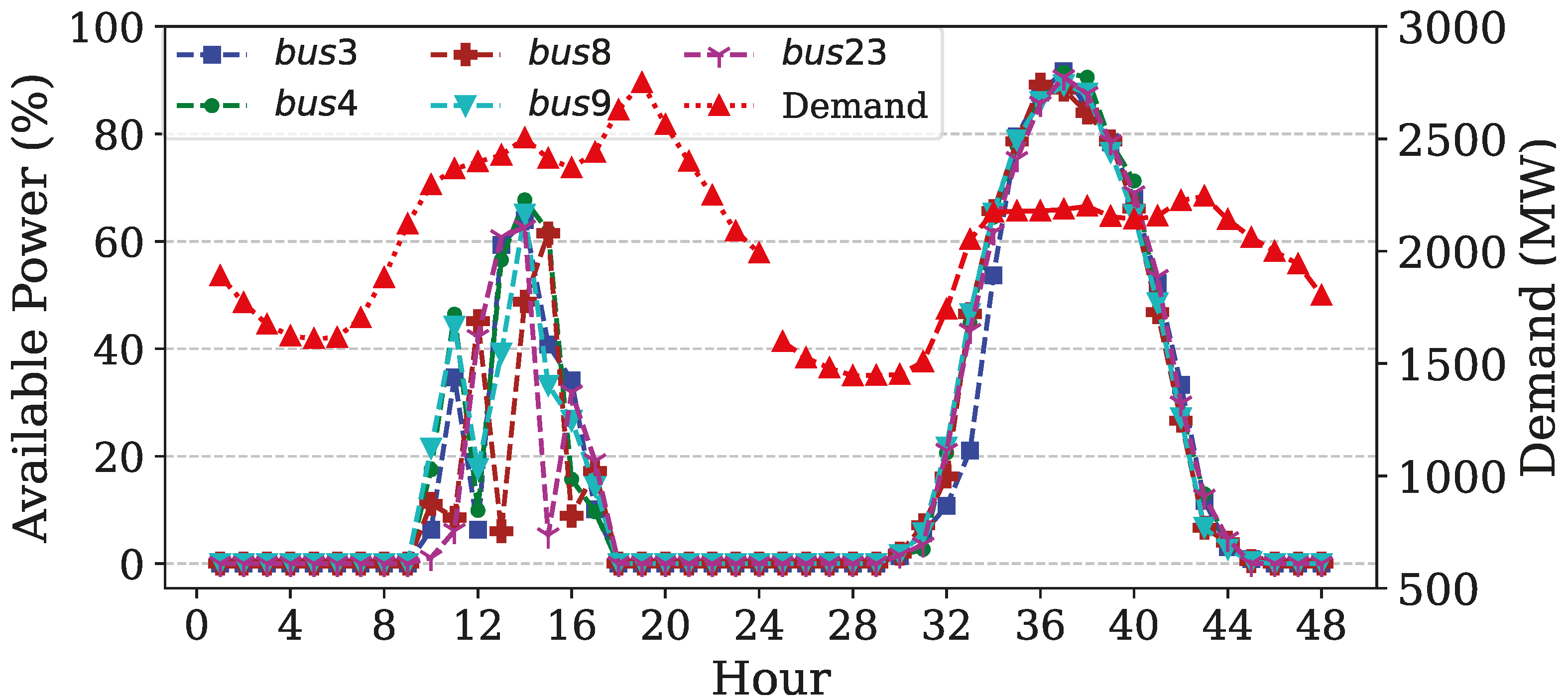 Energies 18 04561 g006 Energies 18 04561 g006