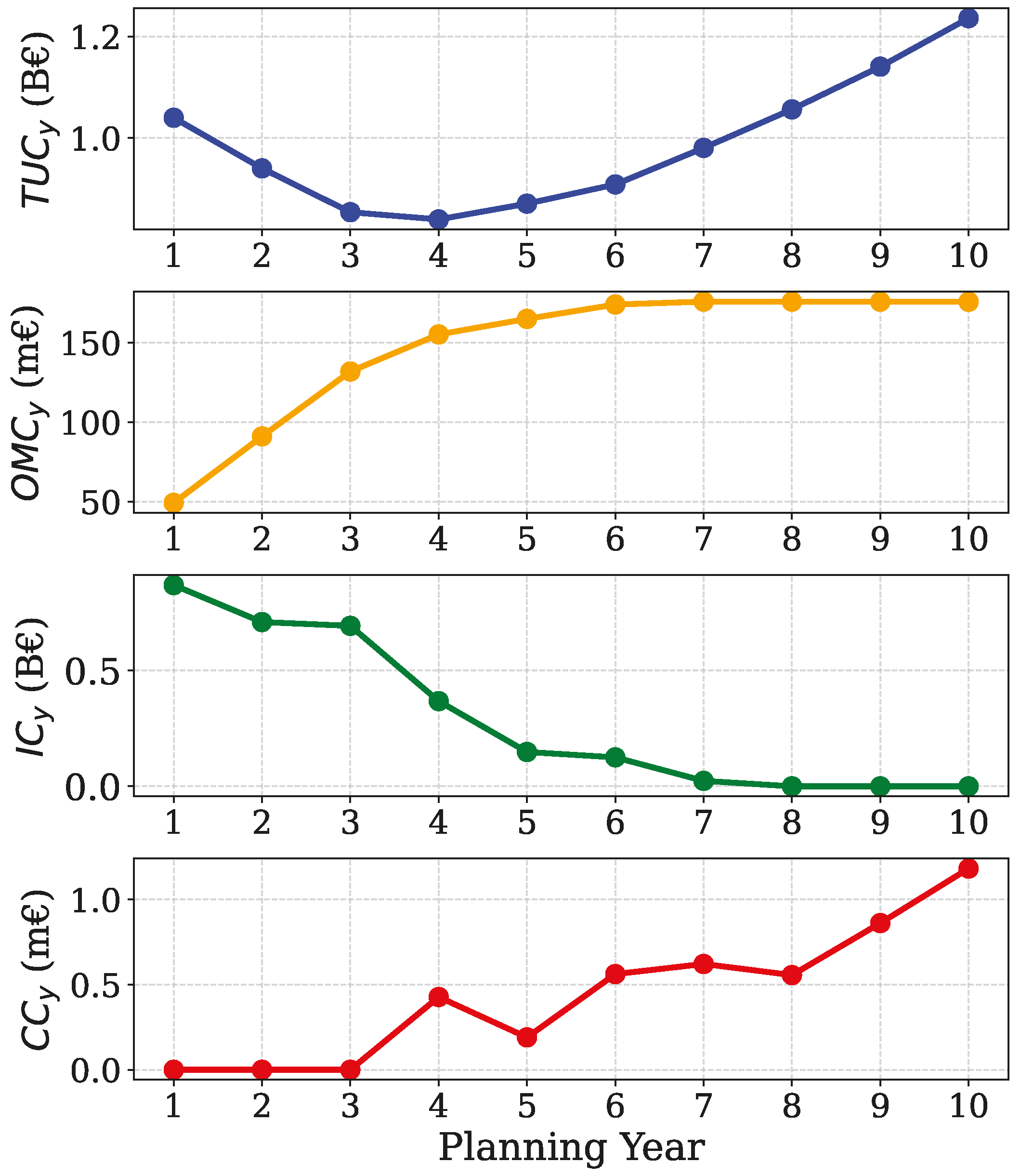 Energies 18 04561 g007 Energies 18 04561 g007