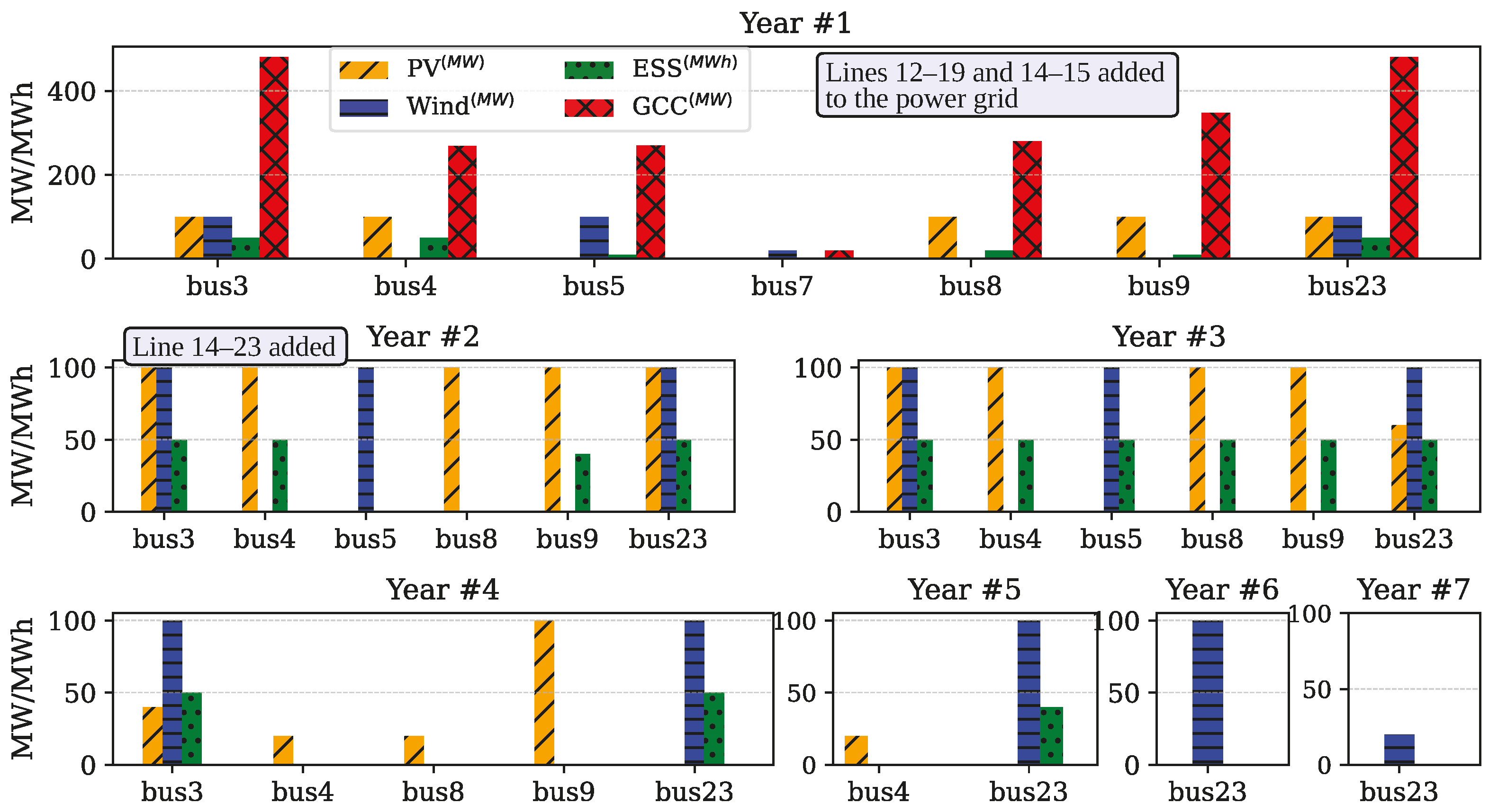 Energies 18 04561 g008 Energies 18 04561 g008