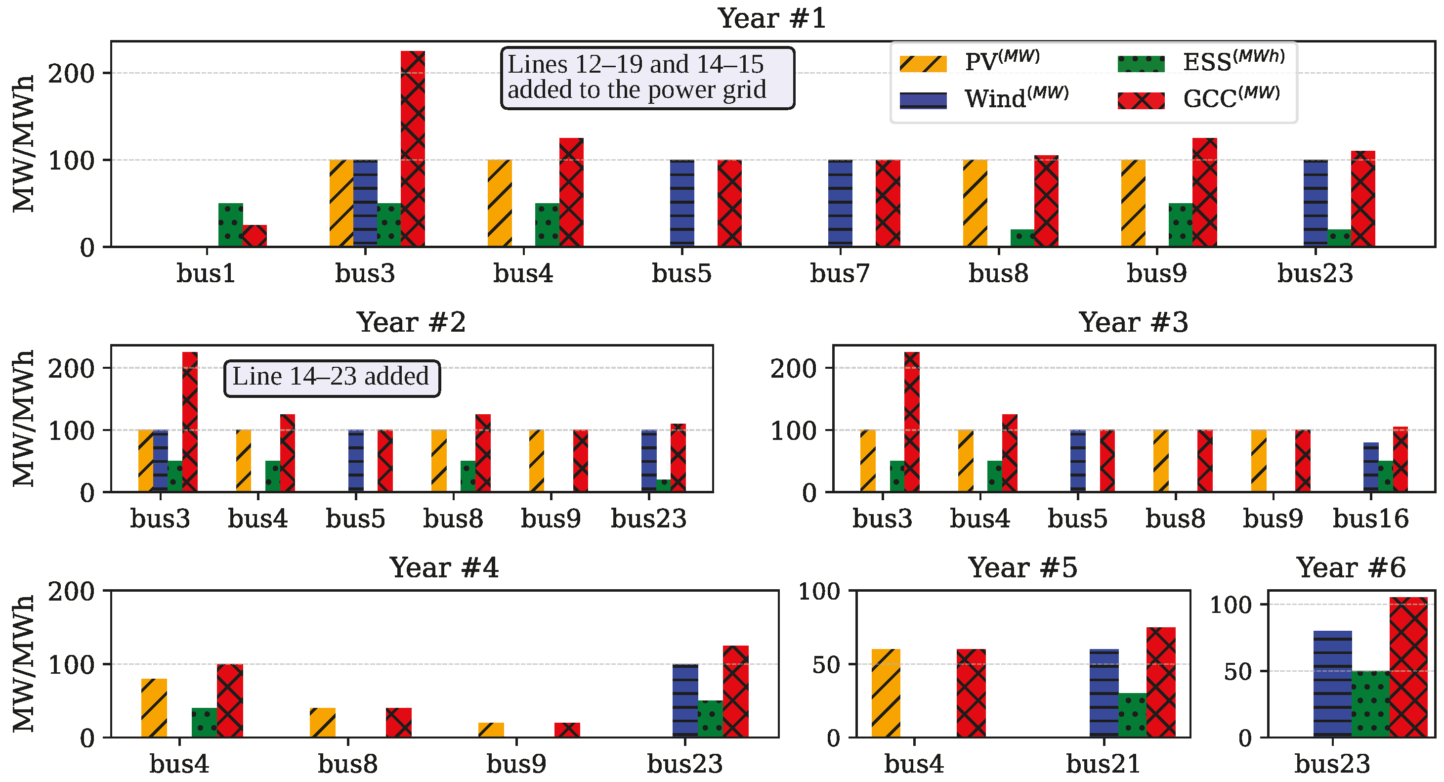 Energies 18 04561 g009 Energies 18 04561 g009