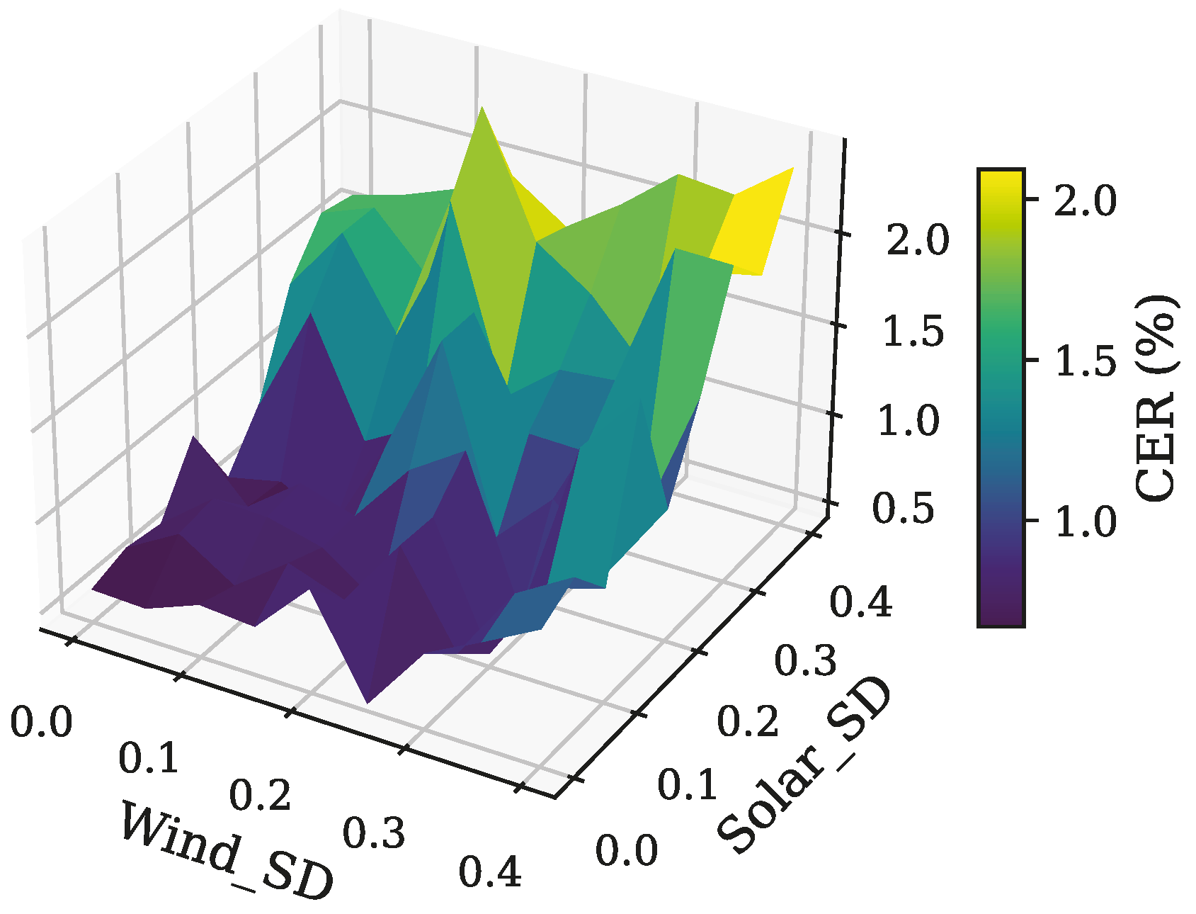 Energies 18 04561 g010 Energies 18 04561 g010
