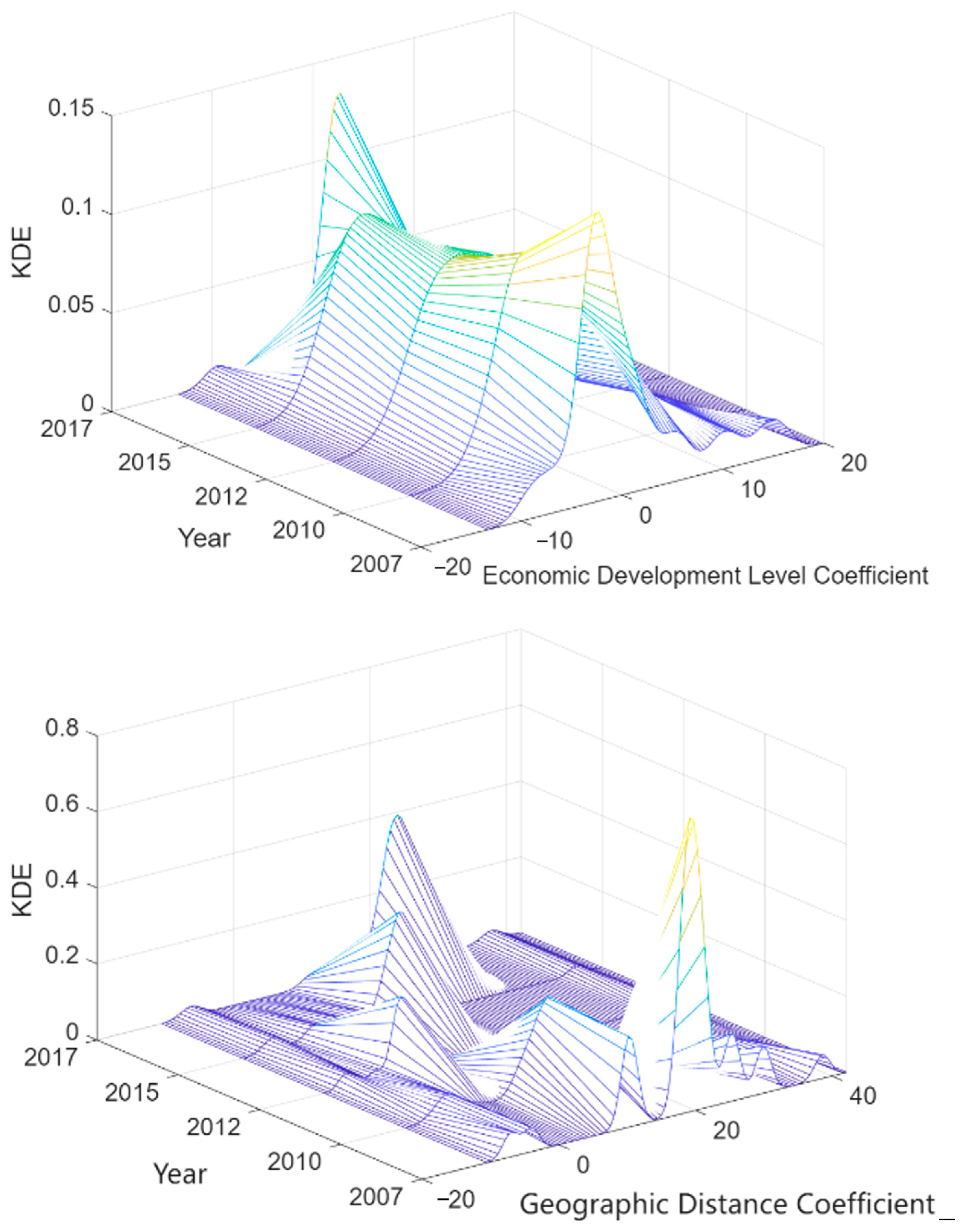 Energies 18 04562 g004