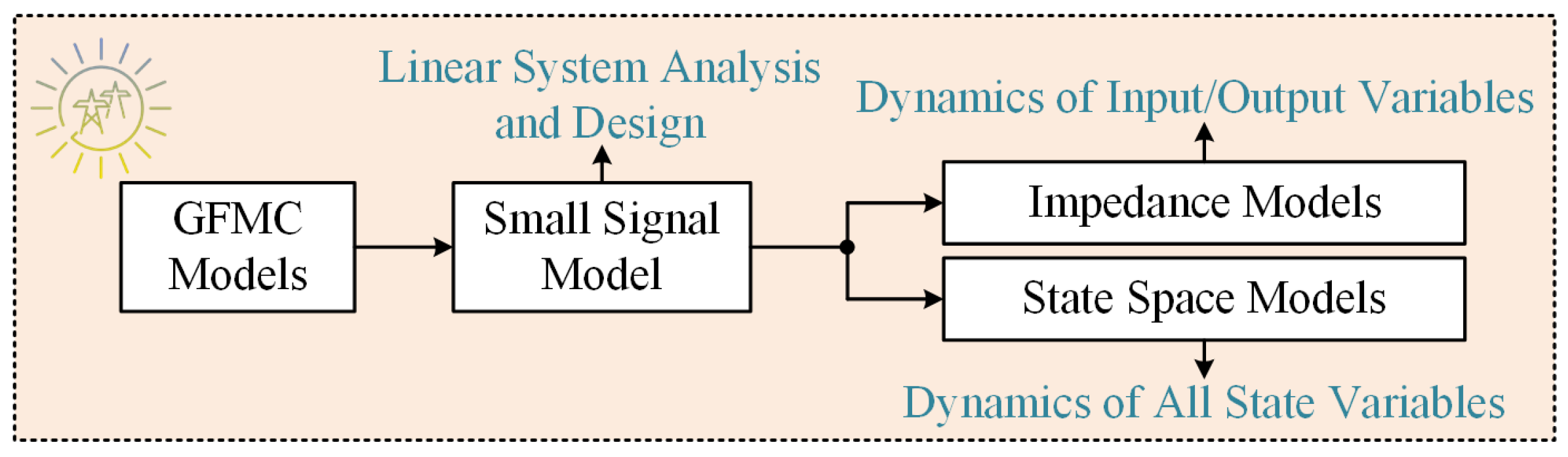 Energies 18 04565 g009 Energies 18 04565 g009
