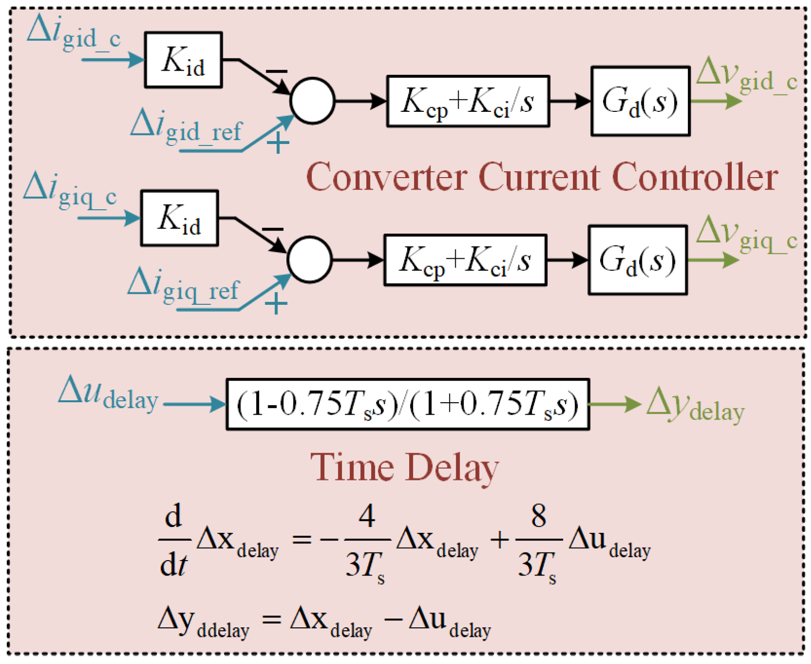 Energies 18 04565 g012 Energies 18 04565 g012