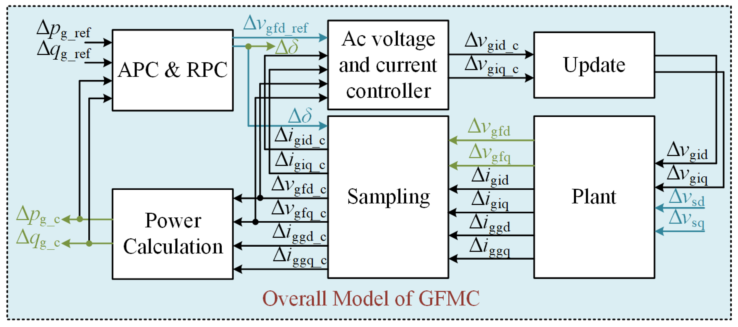 Energies 18 04565 g014 Energies 18 04565 g014