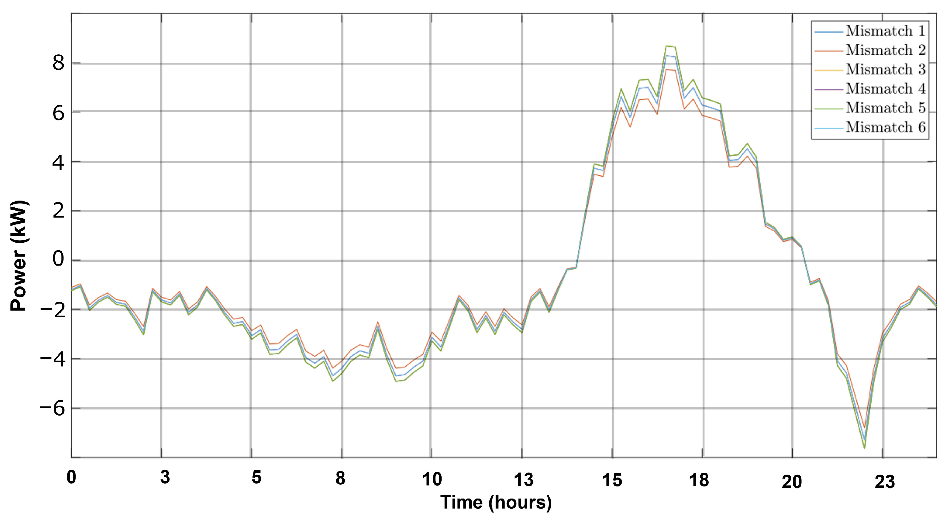 Energies 18 04566 g004 Energies 18 04566 g004