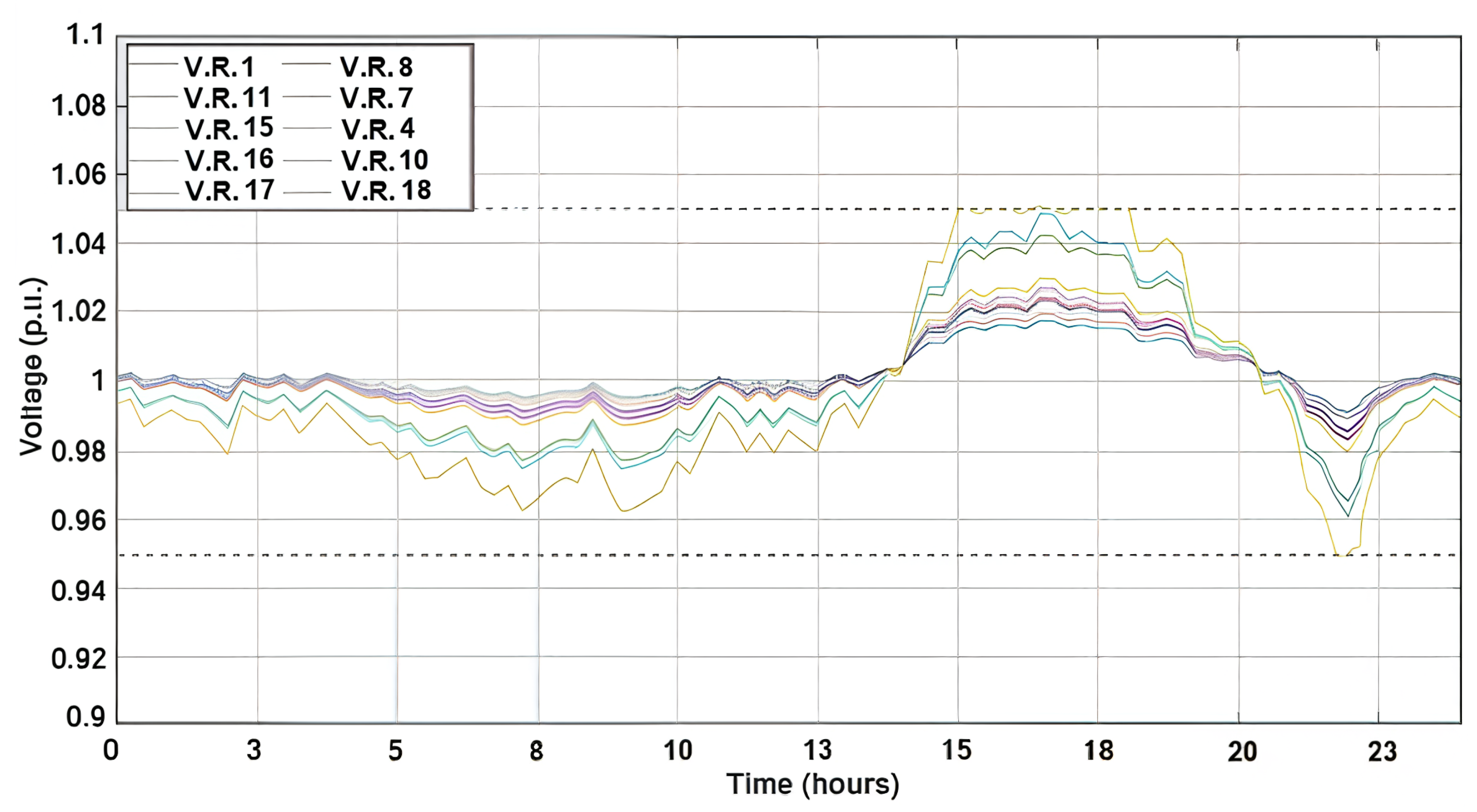 Energies 18 04566 g006 Energies 18 04566 g006