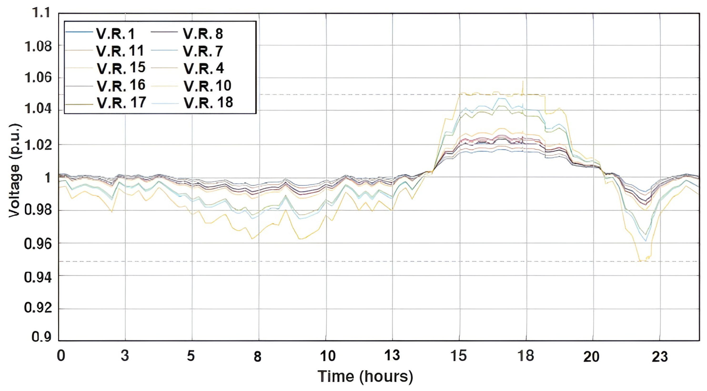 Energies 18 04566 g010 Energies 18 04566 g010