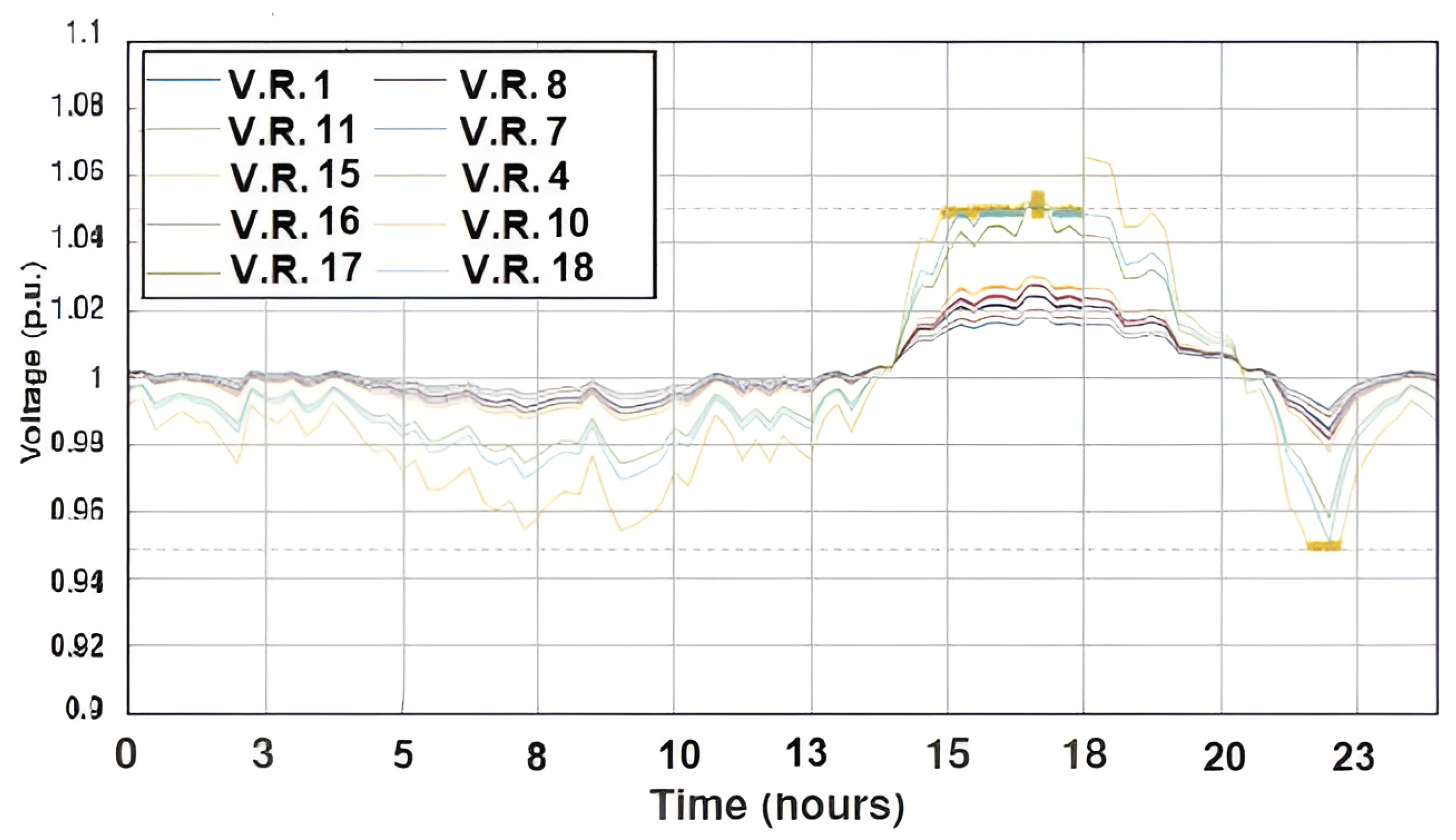 Energies 18 04566 g014 Energies 18 04566 g014