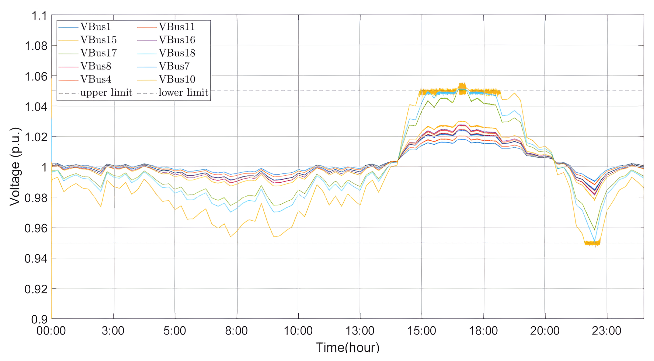 Energies 18 04566 g015 Energies 18 04566 g015