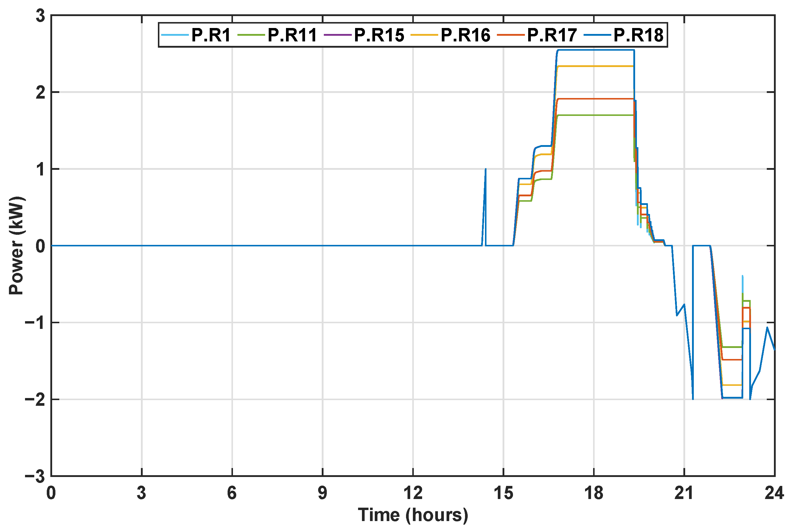 Energies 18 04566 g021 Energies 18 04566 g021