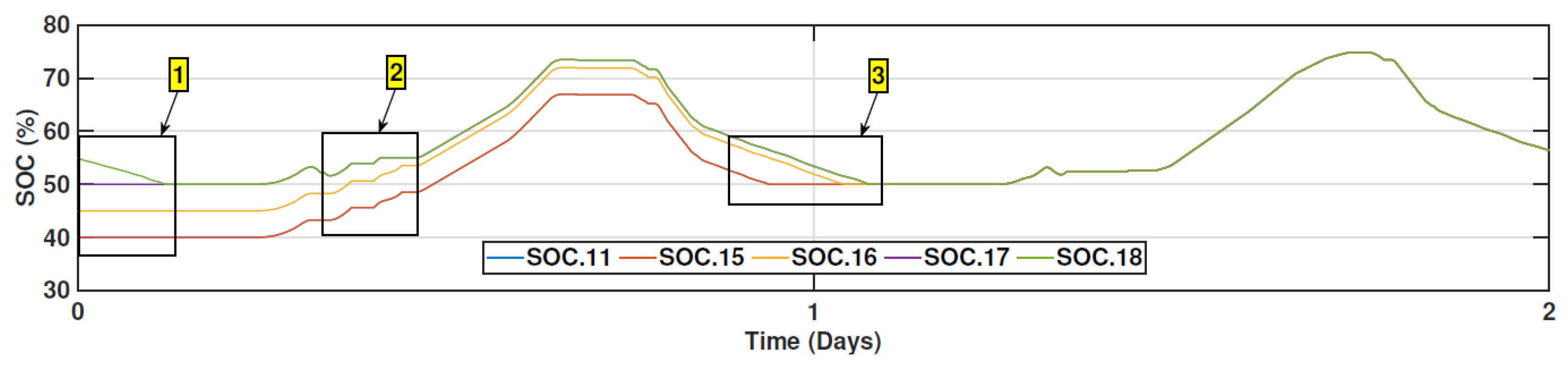 Energies 18 04566 g022 Energies 18 04566 g022