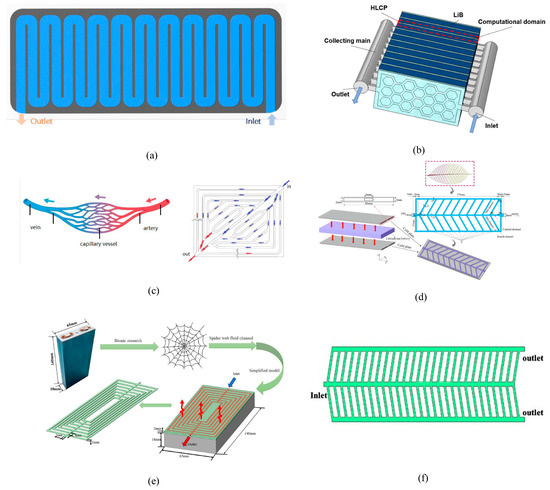 A Review of Lithium-Ion Battery Thermal Management Based on