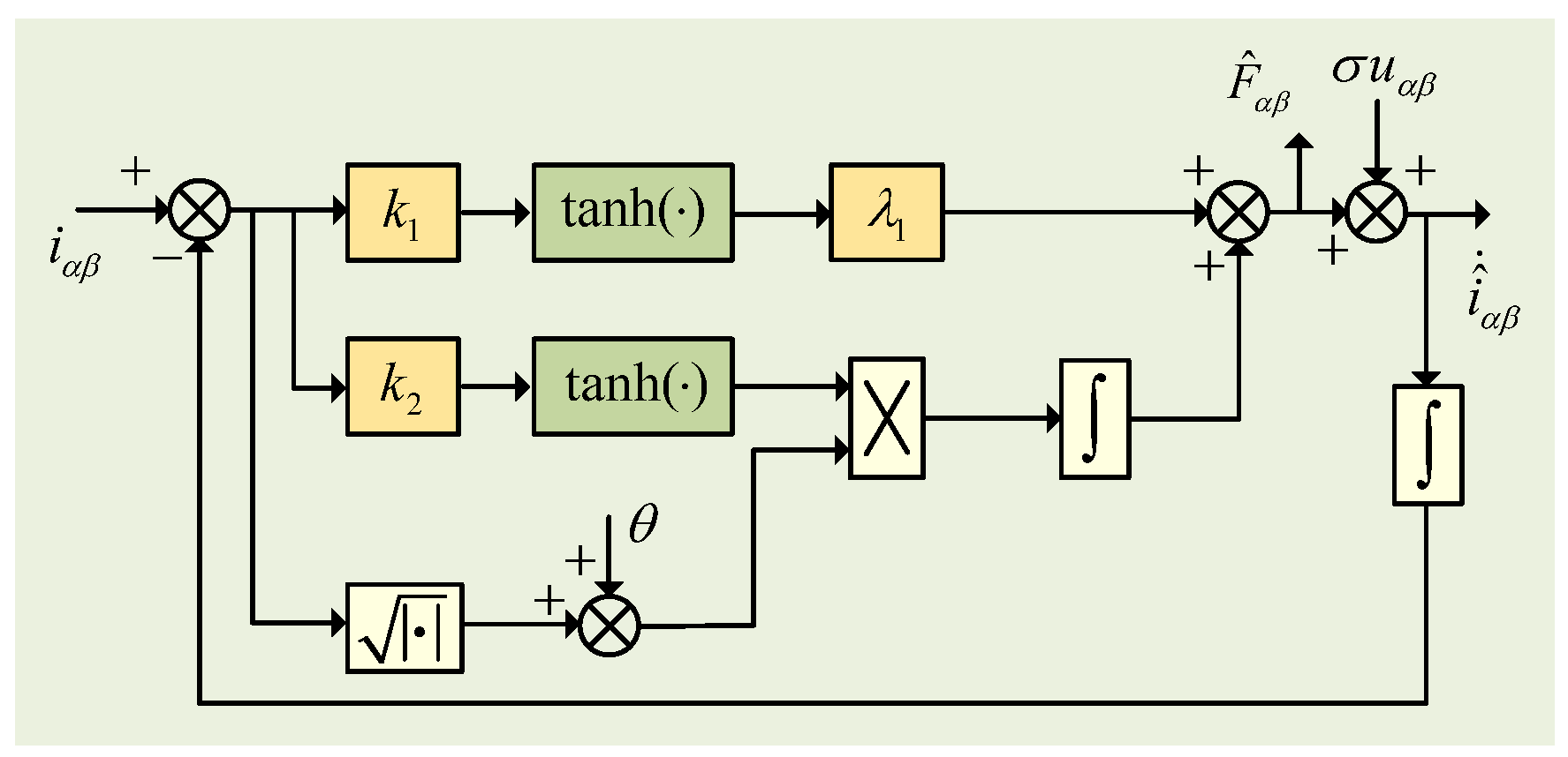 Energies 18 04570 g004 Energies 18 04570 g004