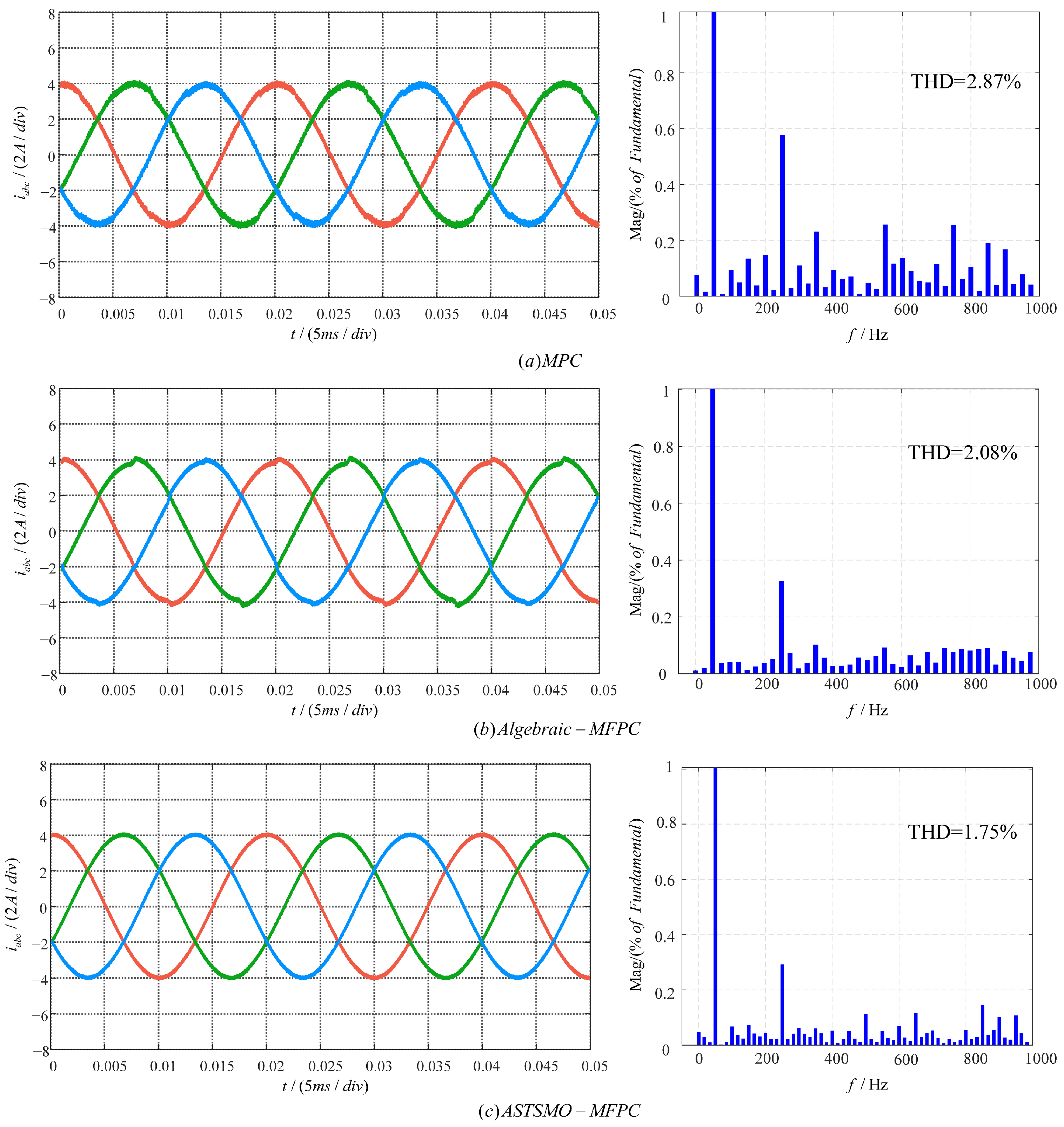 Energies 18 04570 g006 Energies 18 04570 g006