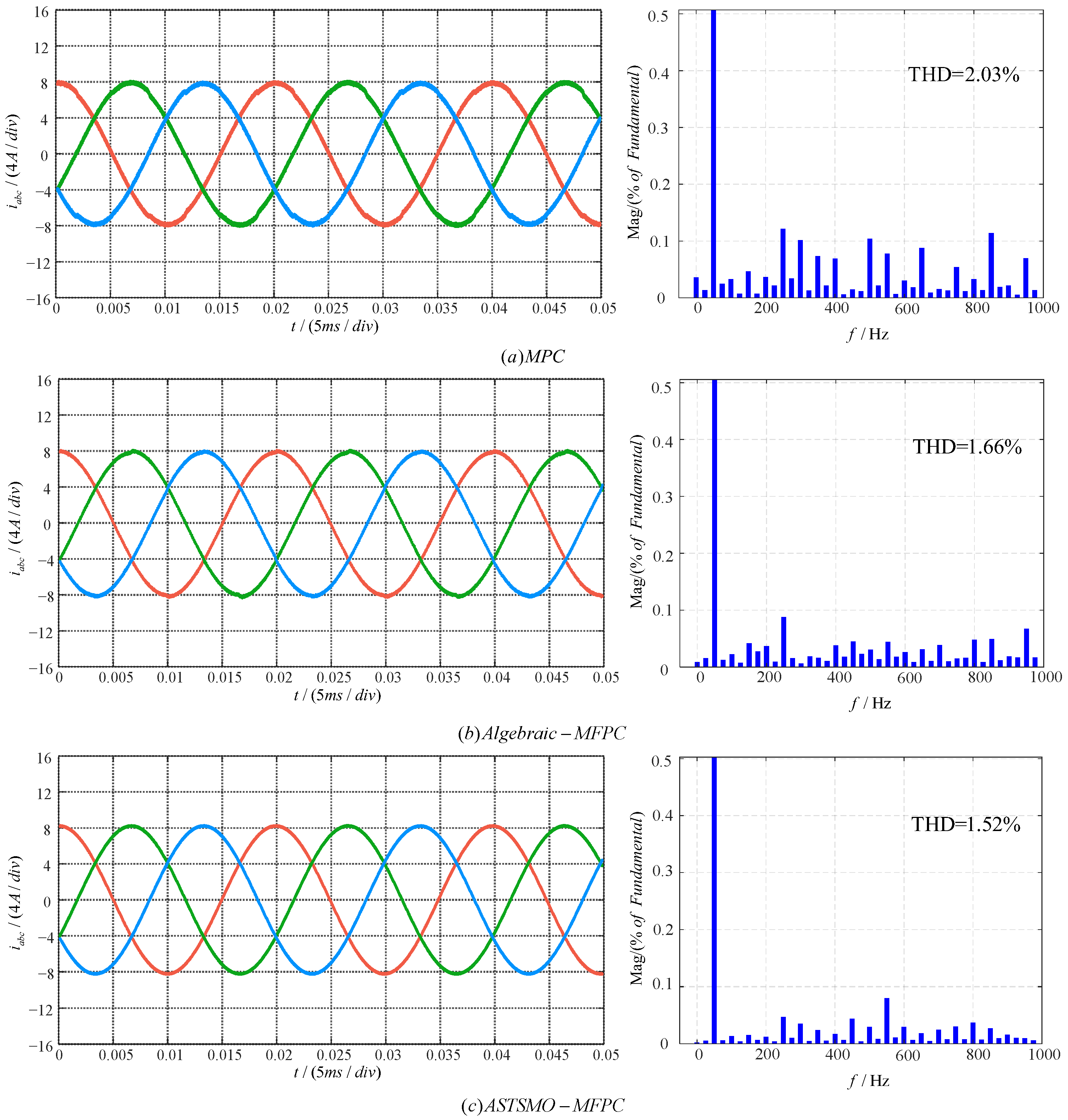 Energies 18 04570 g007 Energies 18 04570 g007