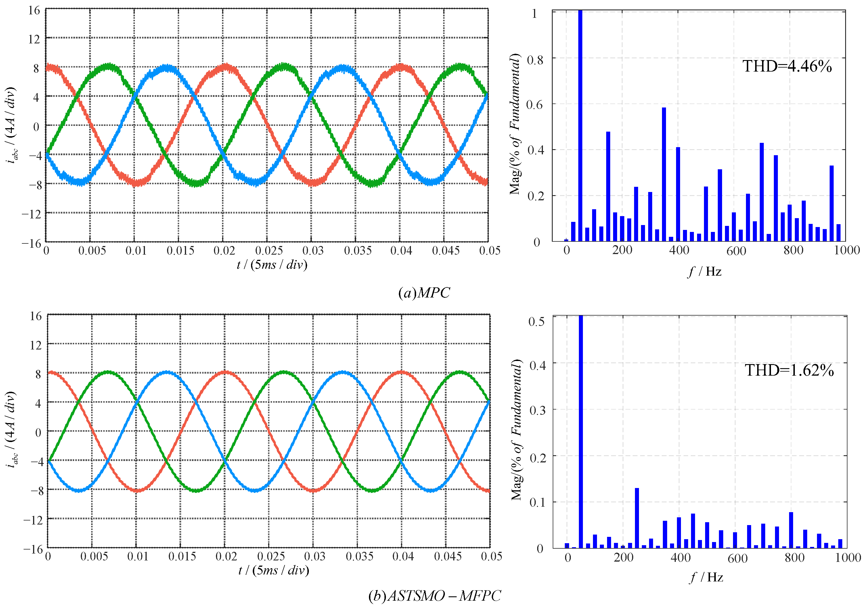 Energies 18 04570 g008 Energies 18 04570 g008