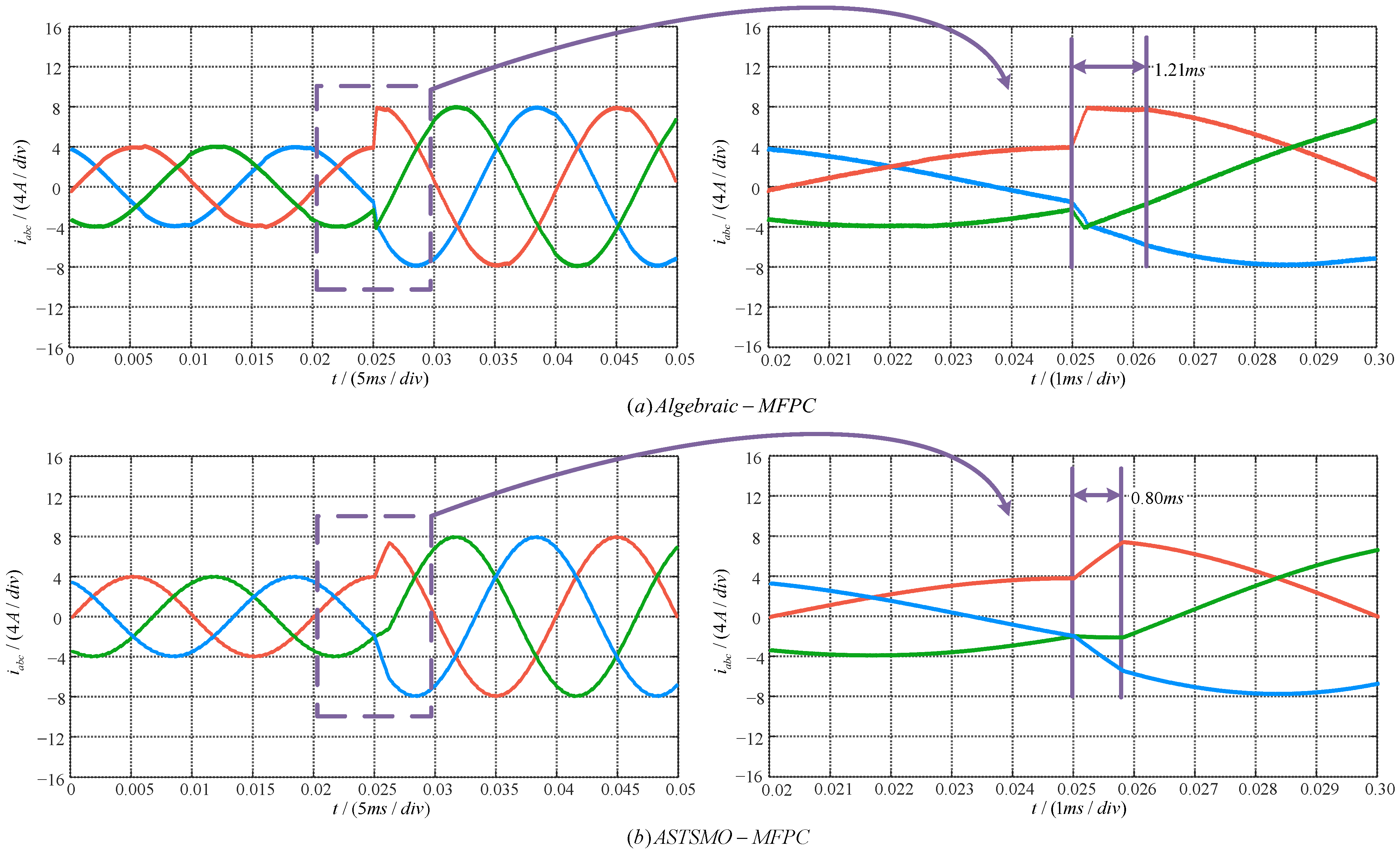 Energies 18 04570 g009 Energies 18 04570 g009