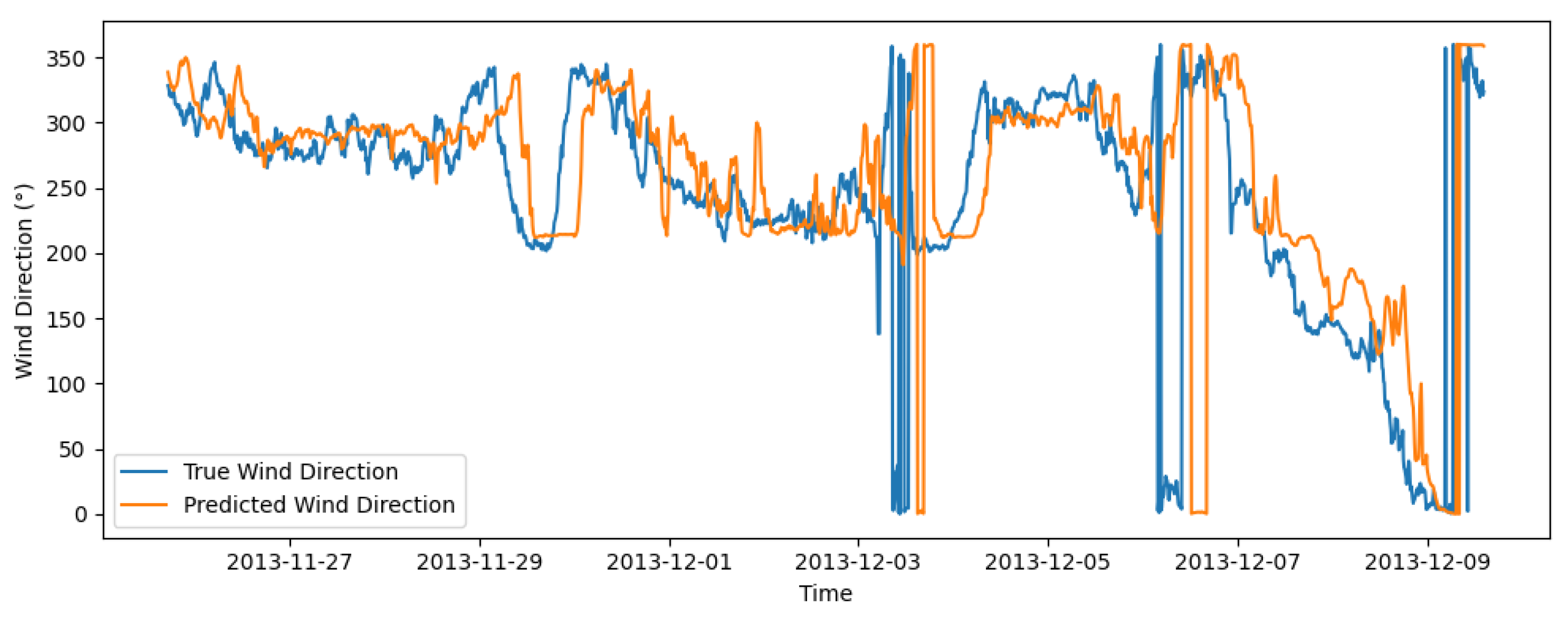 Energies 18 04571 g010